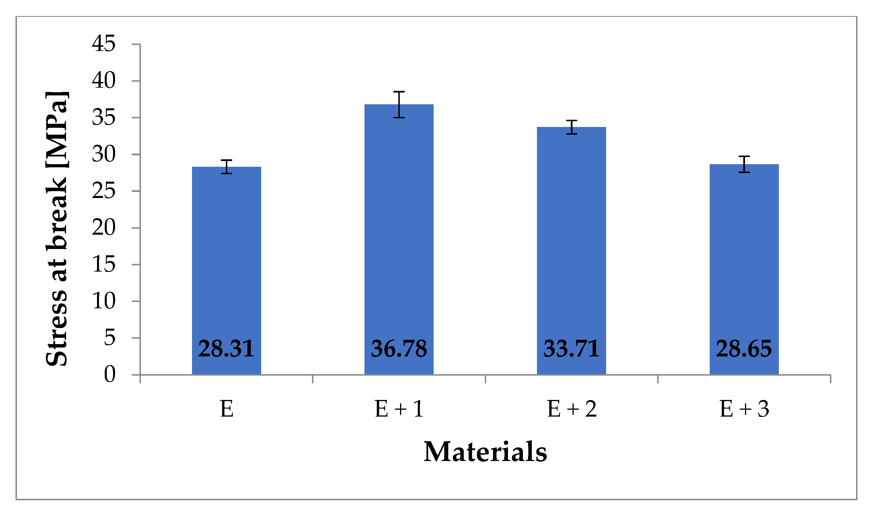 Materials 14 03625 g006