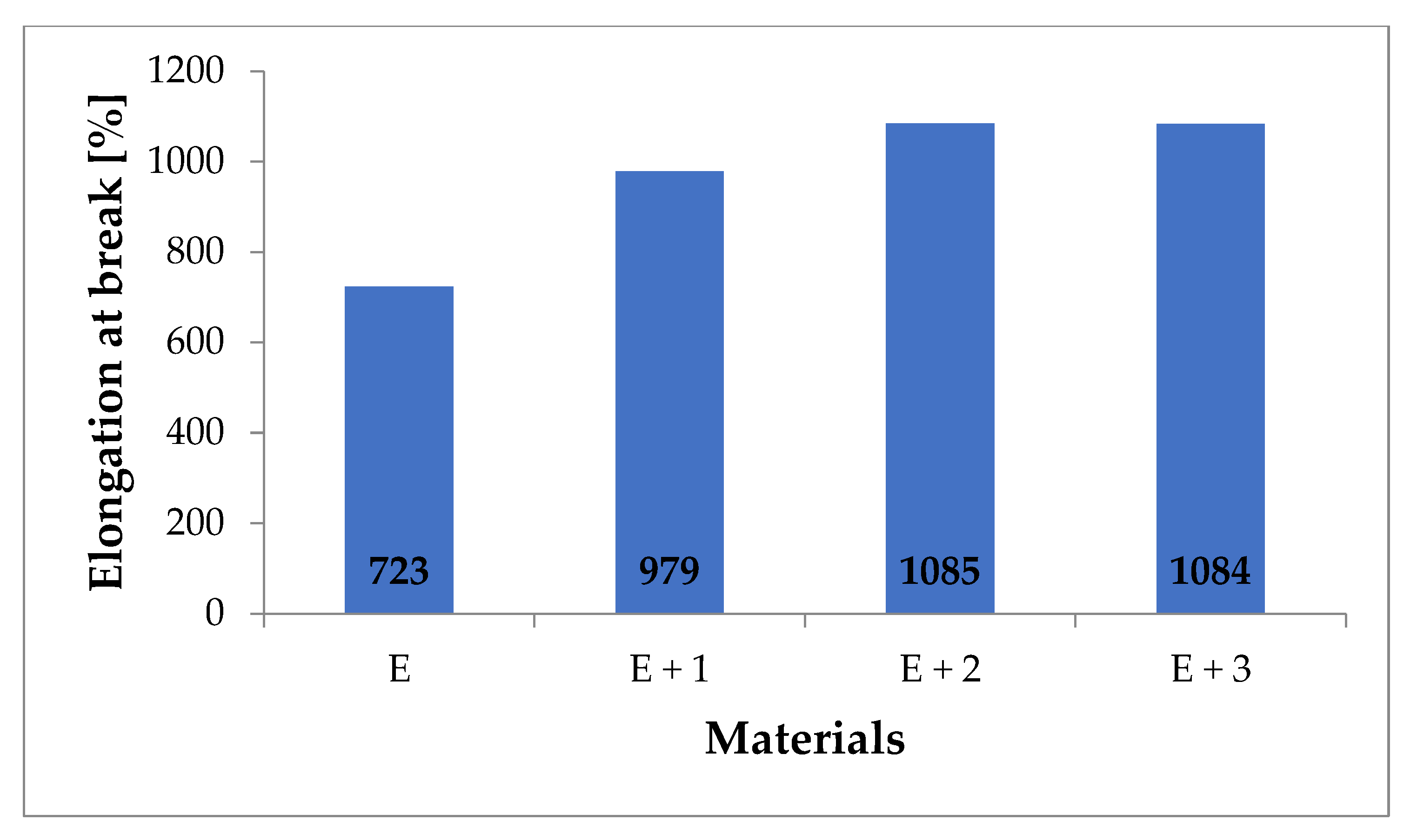 Materials 14 03625 g007