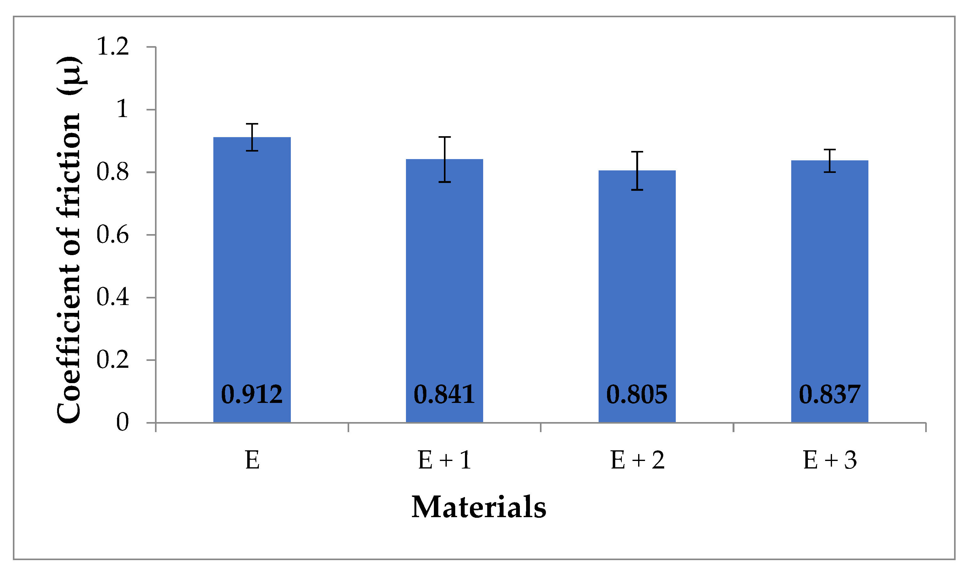 Materials 14 03625 g009