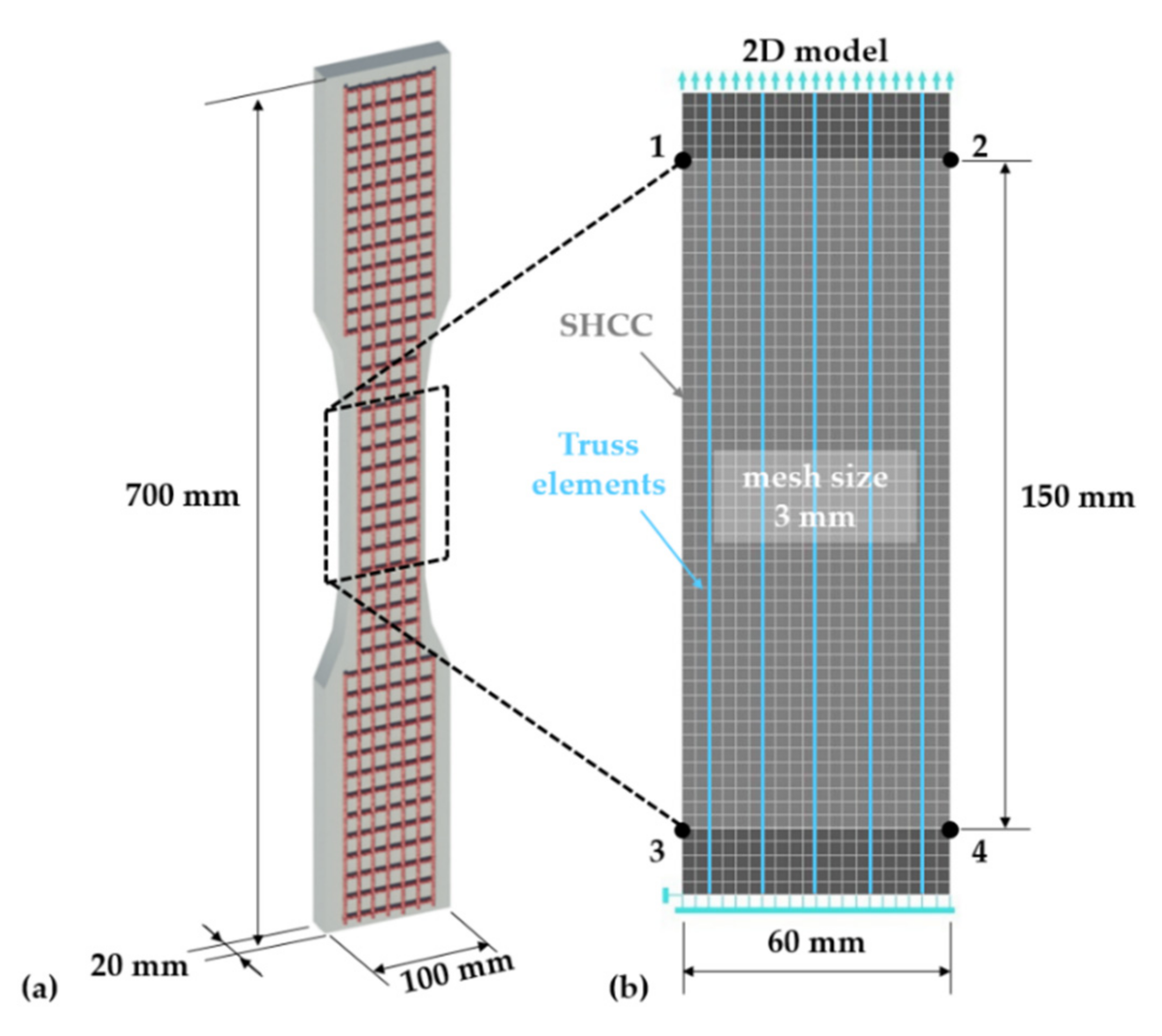 Materials Free Full Text Probabilistic Finite Element Modeling Of Textile Reinforced Shcc Subjected To Uniaxial Tension