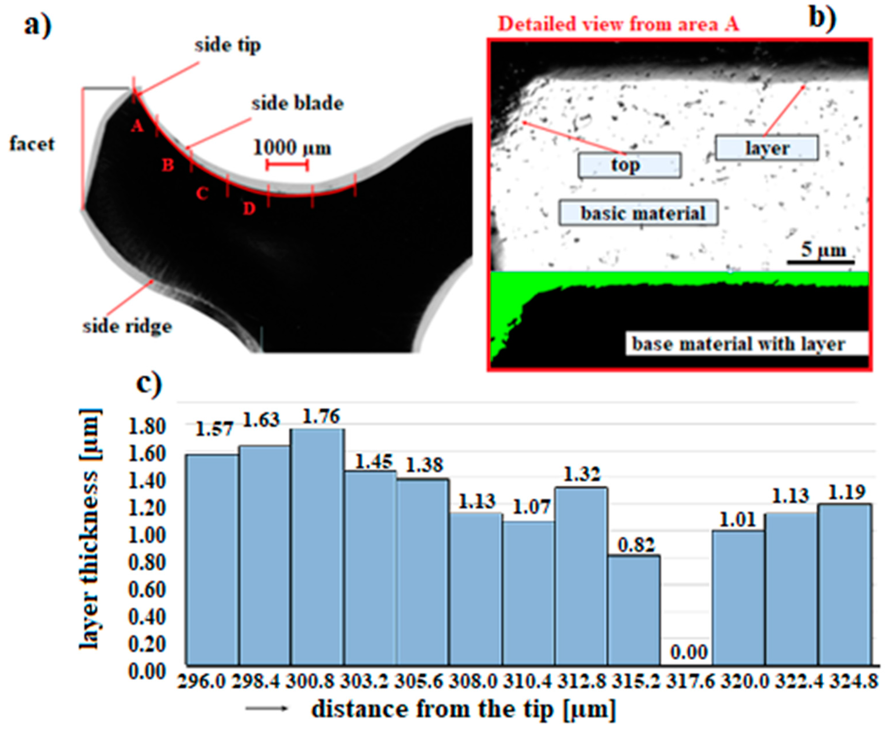 Materials 14 03633 g011 Materials 14 03633 g011