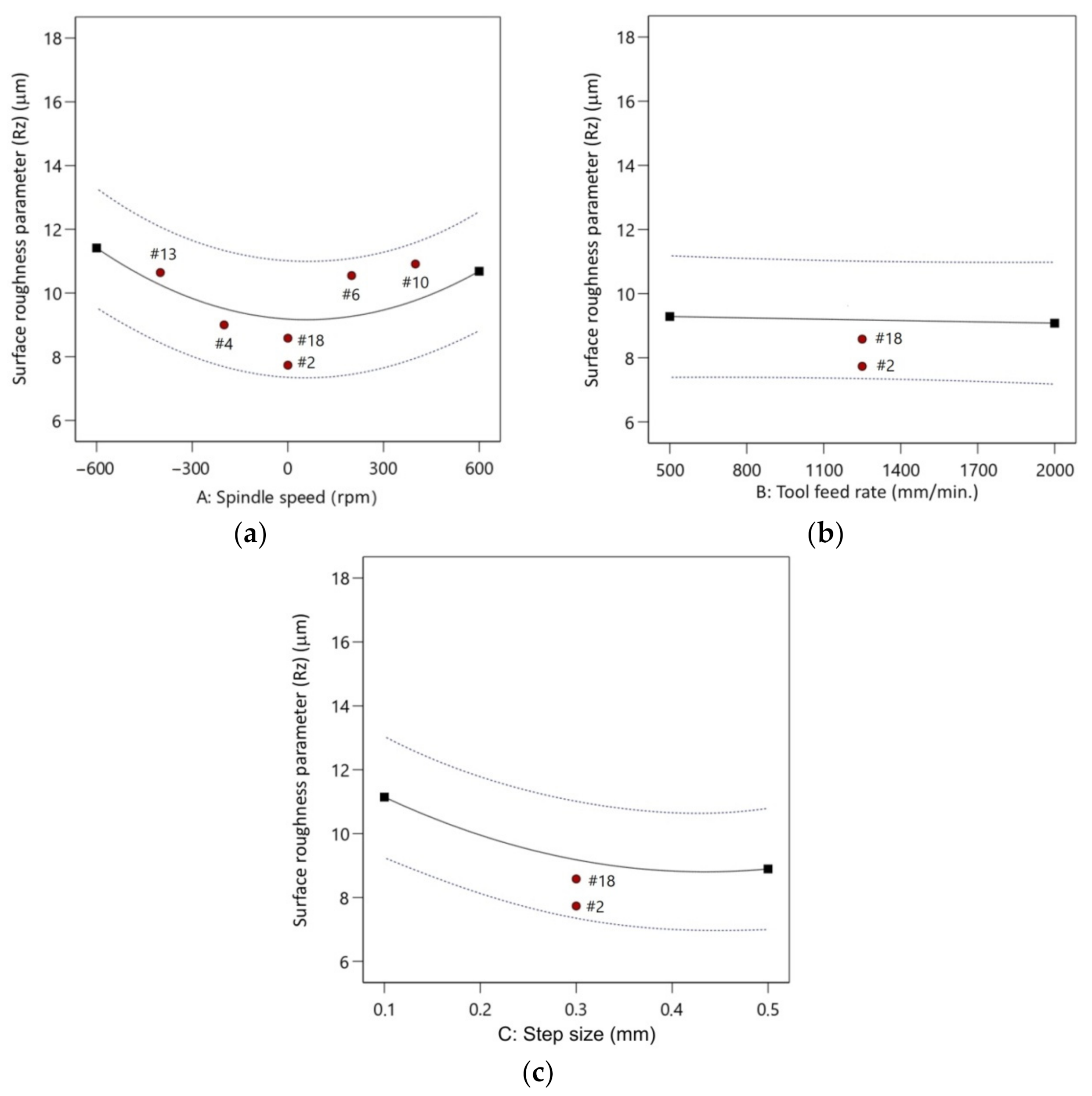 Materials 14 03634 g015 Materials 14 03634 g015