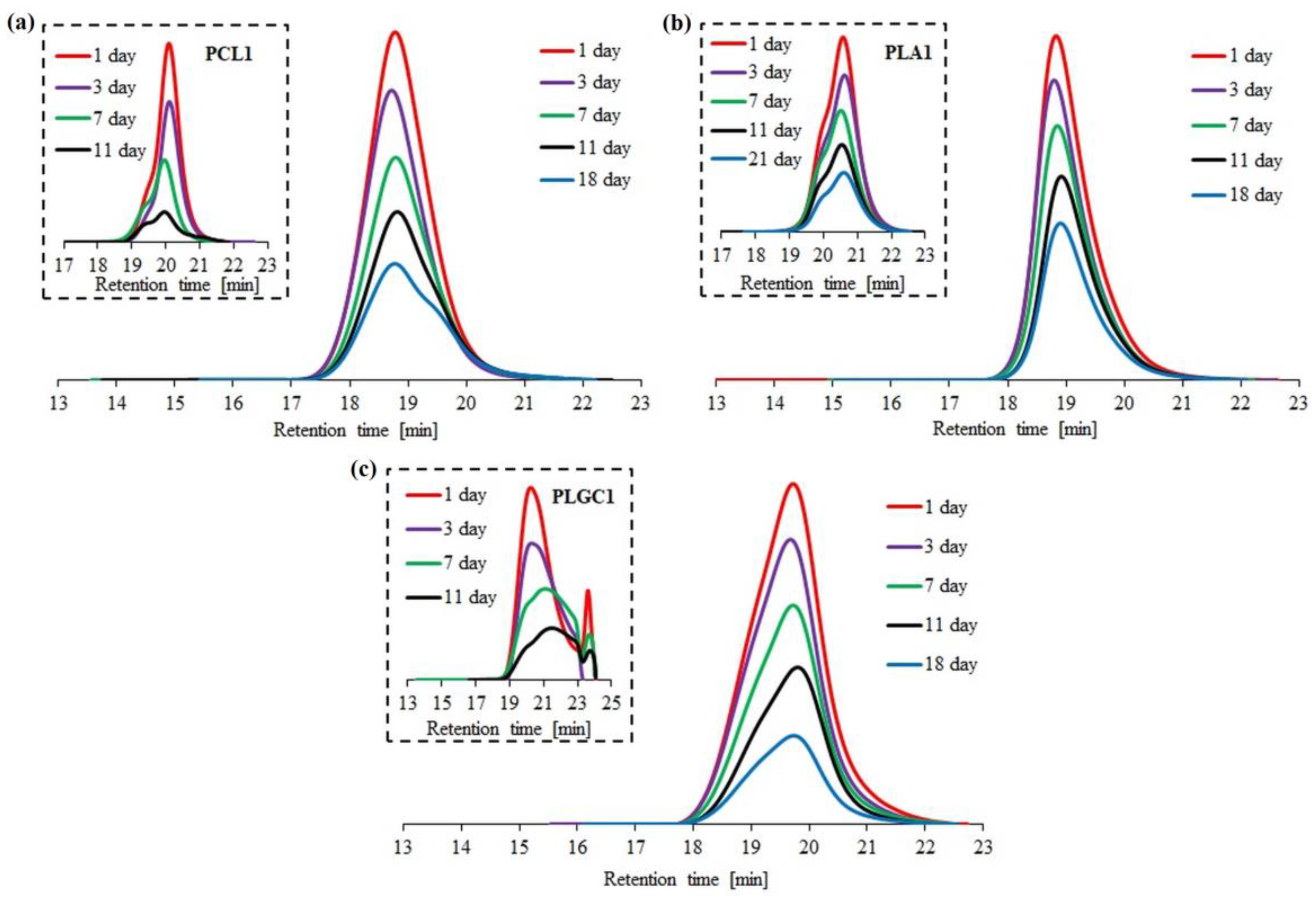 Materials 14 03636 g004 550
