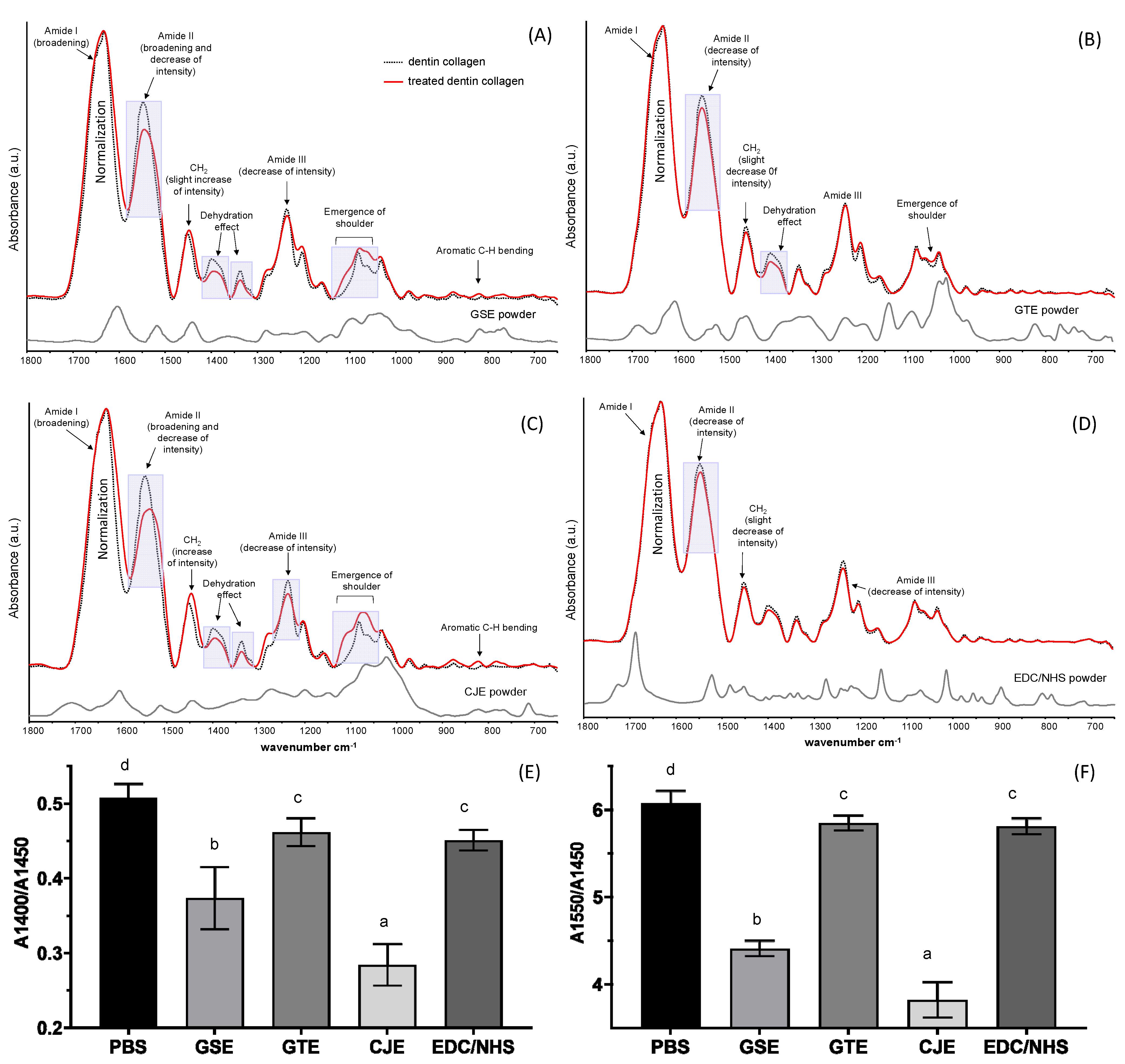 Materials 14 03637 g001 550