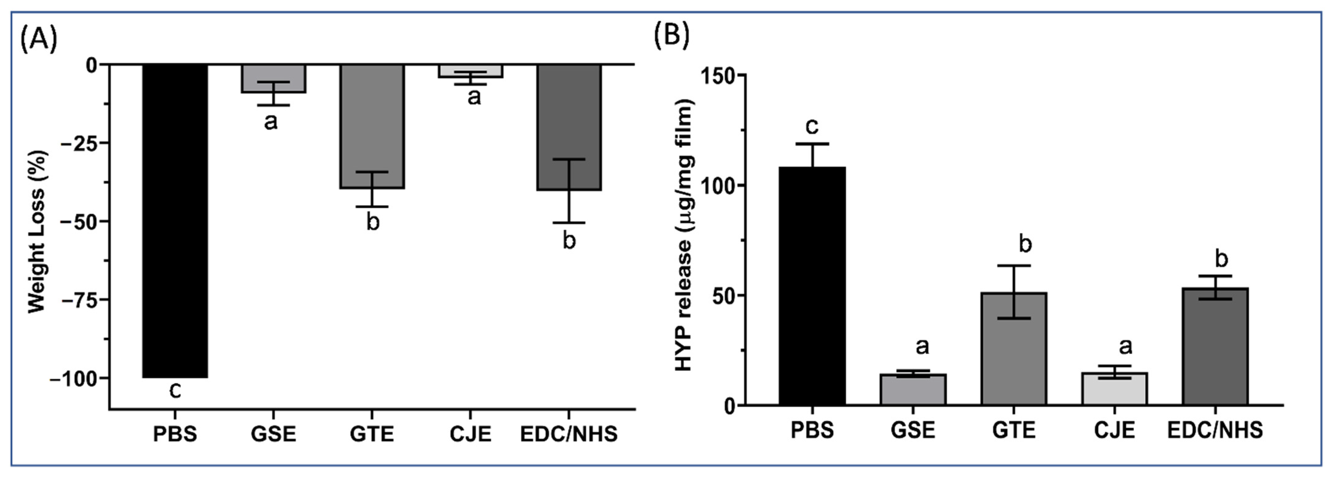 Materials 14 03637 g002 550