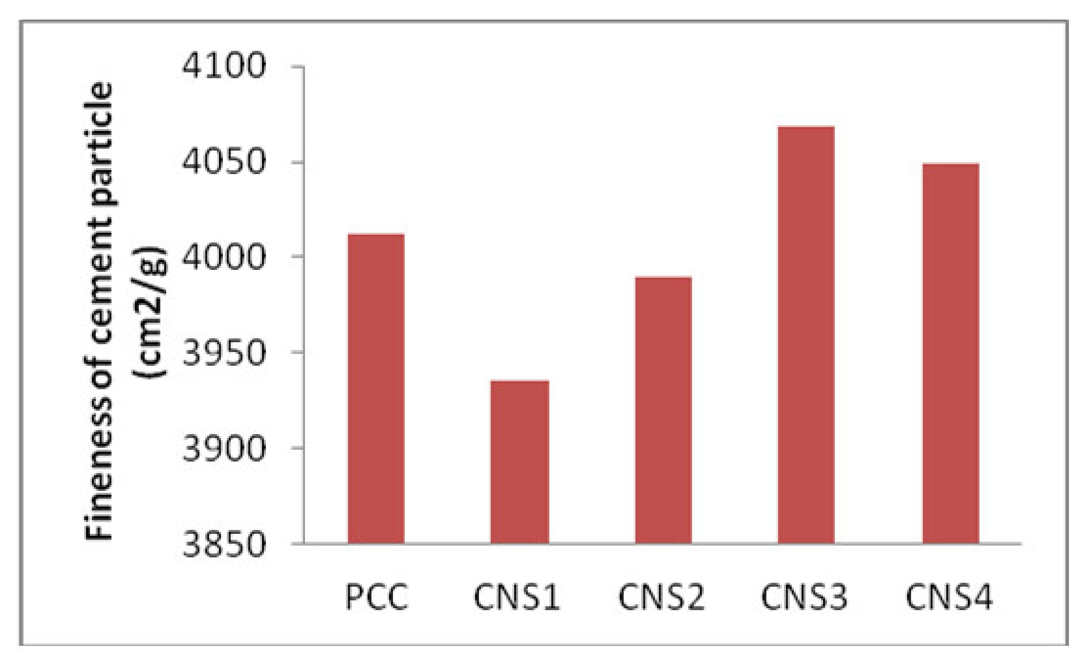 Materials 14 03638 g002 550
