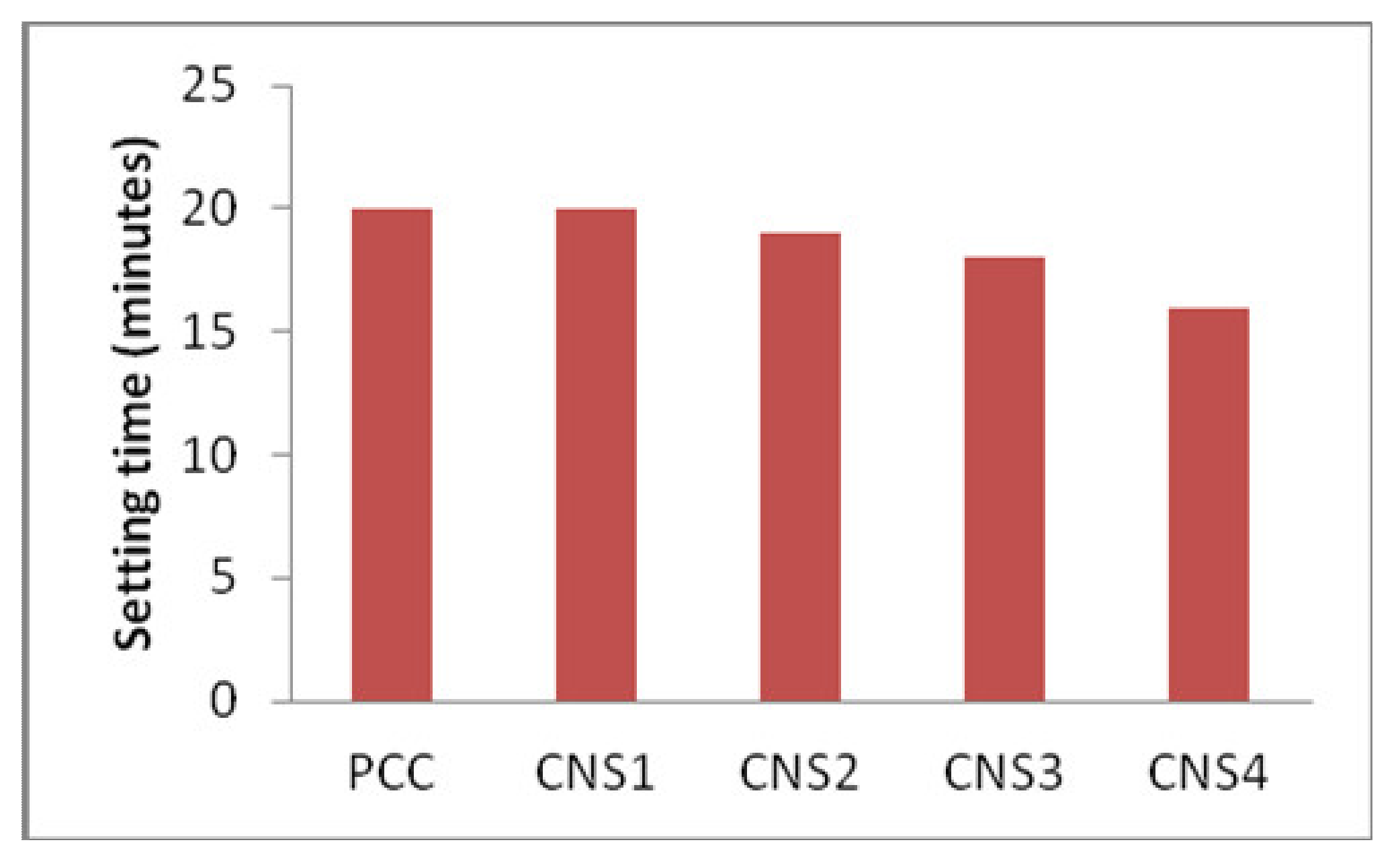 Materials 14 03638 g004 550