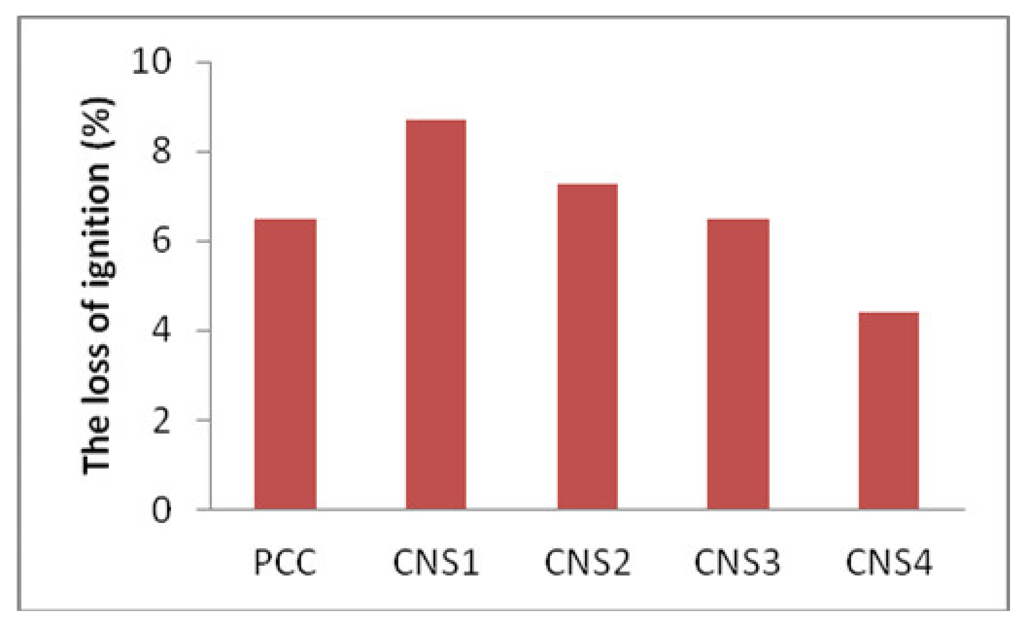 Materials 14 03638 g005 550