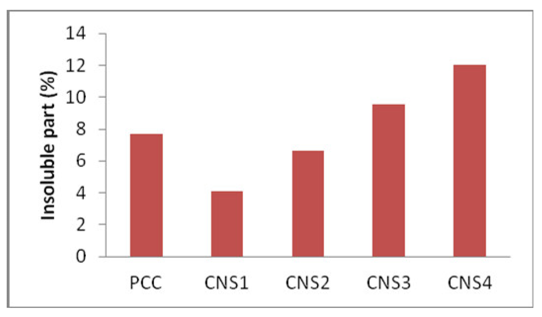 Materials 14 03638 g006 550