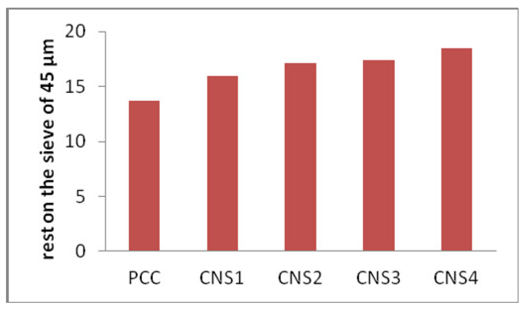 Materials 14 03638 g007 550