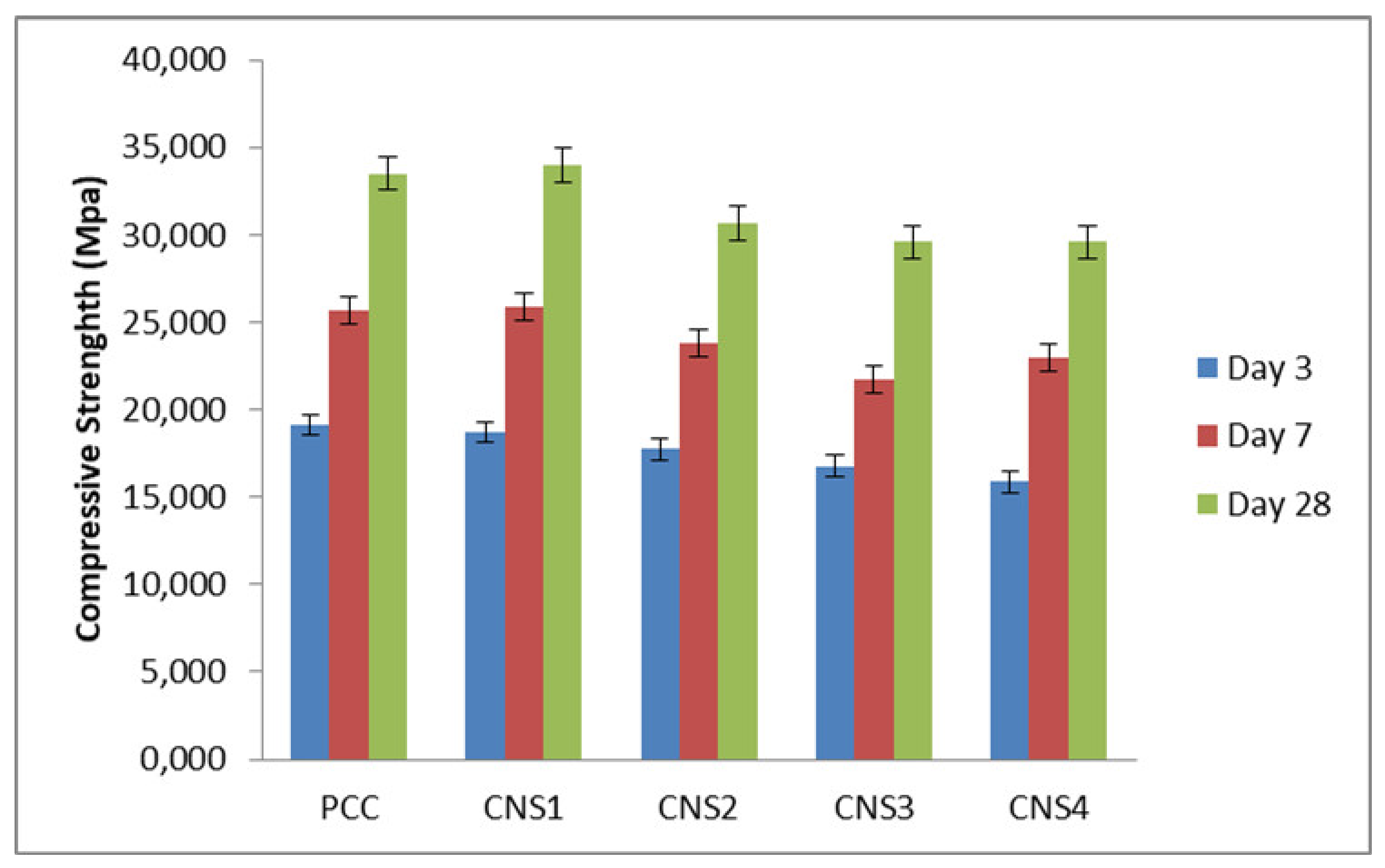 Materials 14 03638 g010 550