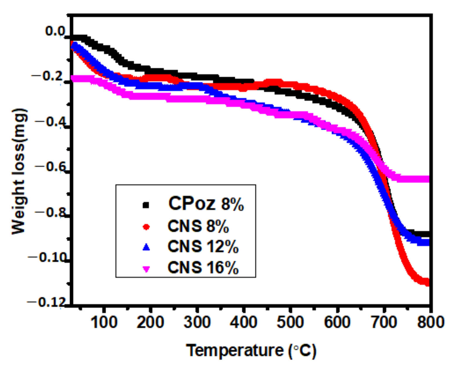 Materials 14 03638 g012 550