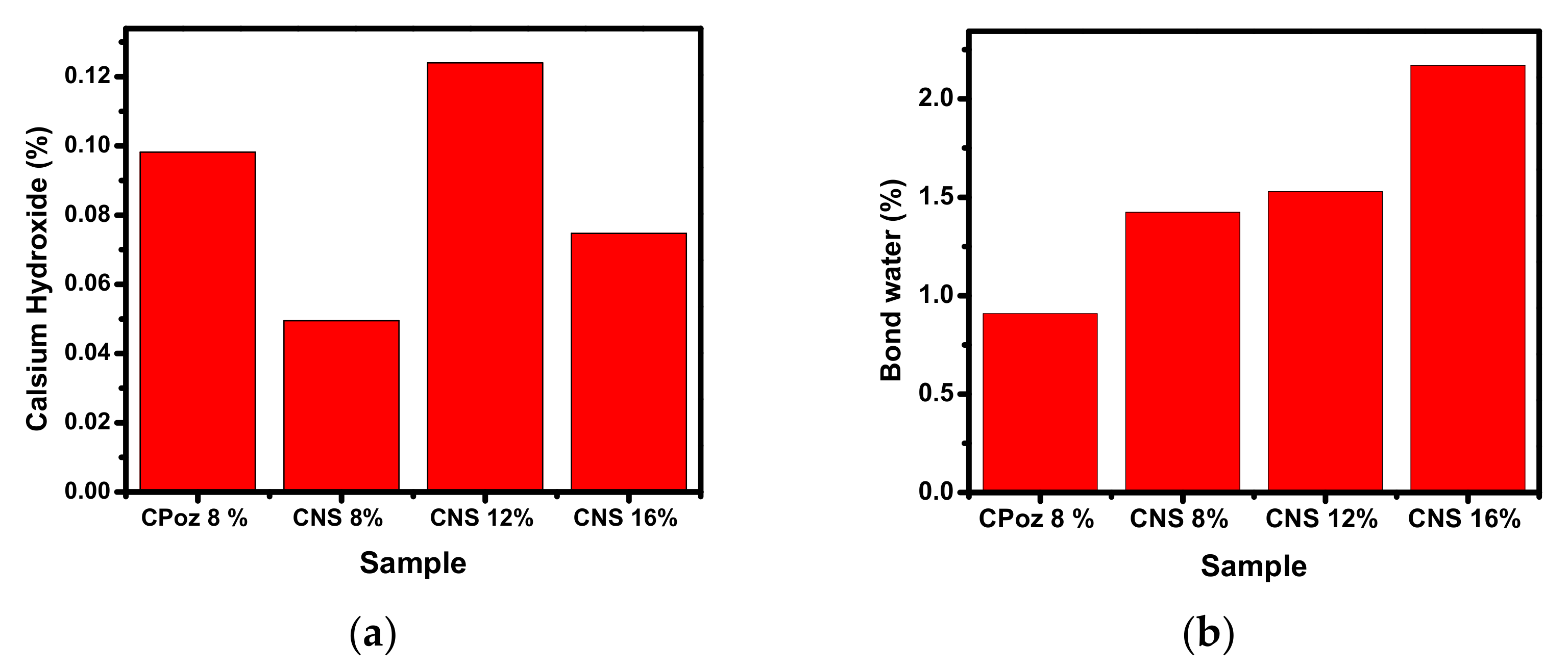 Materials 14 03638 g013 550