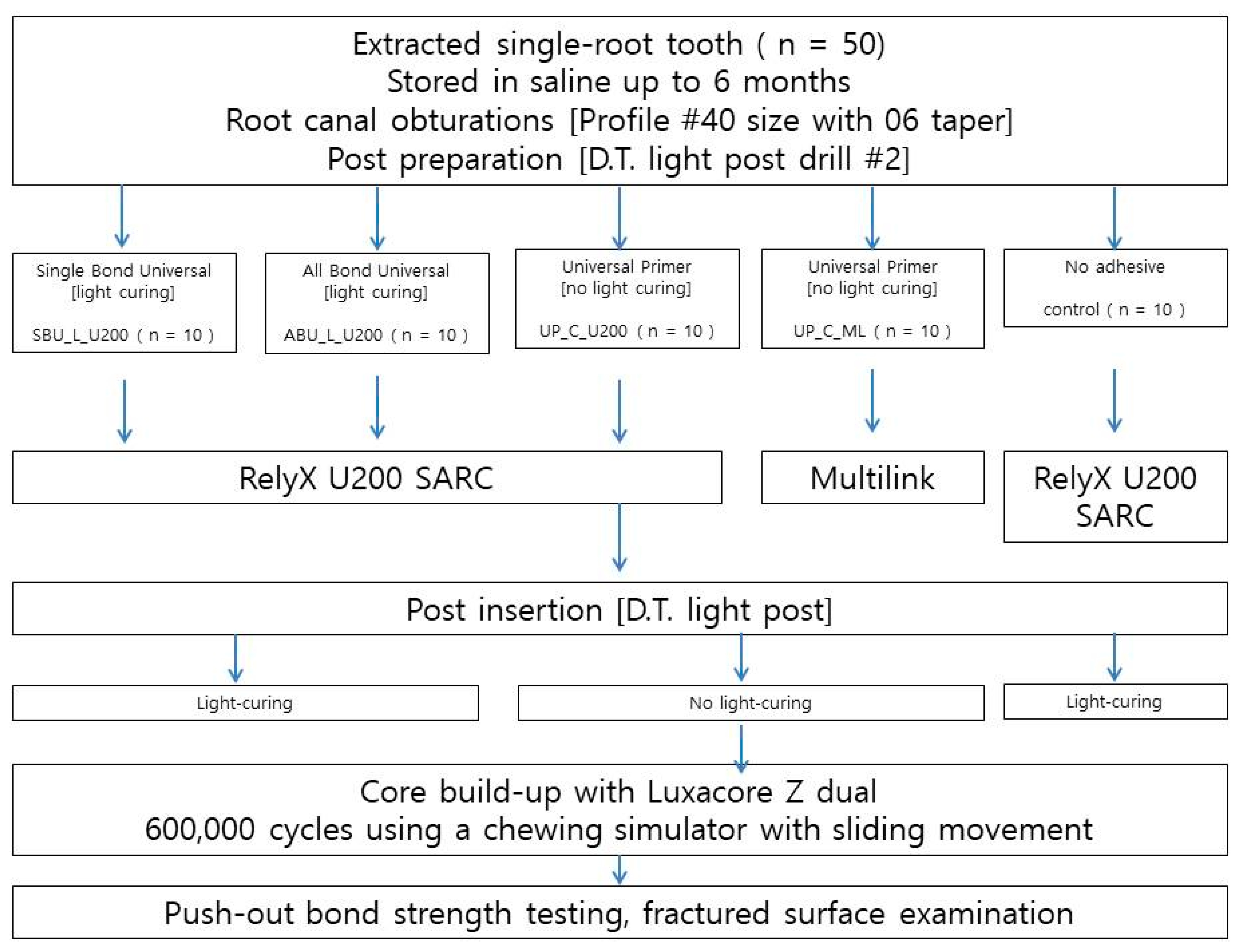 Materials 14 03639 g001 550