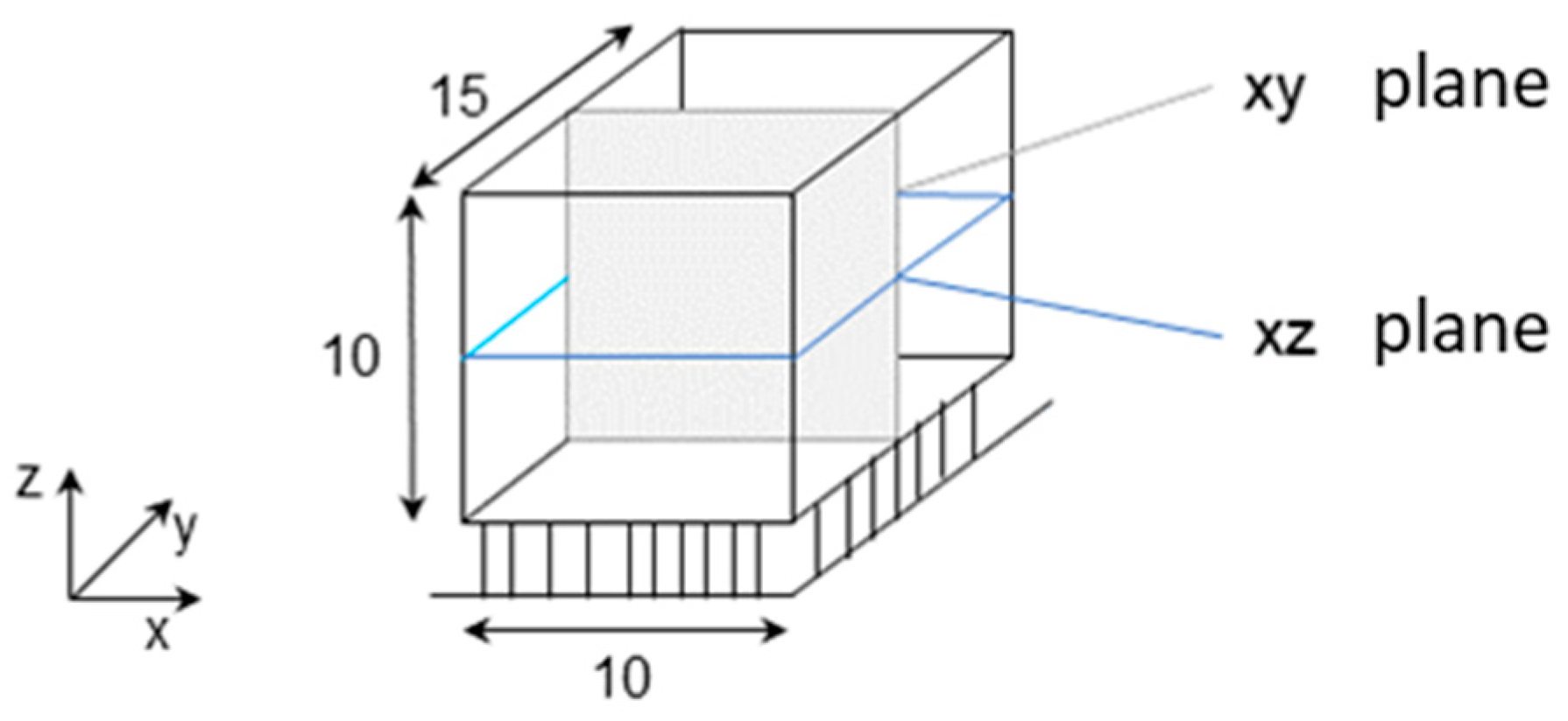 Materials 14 03642 g003