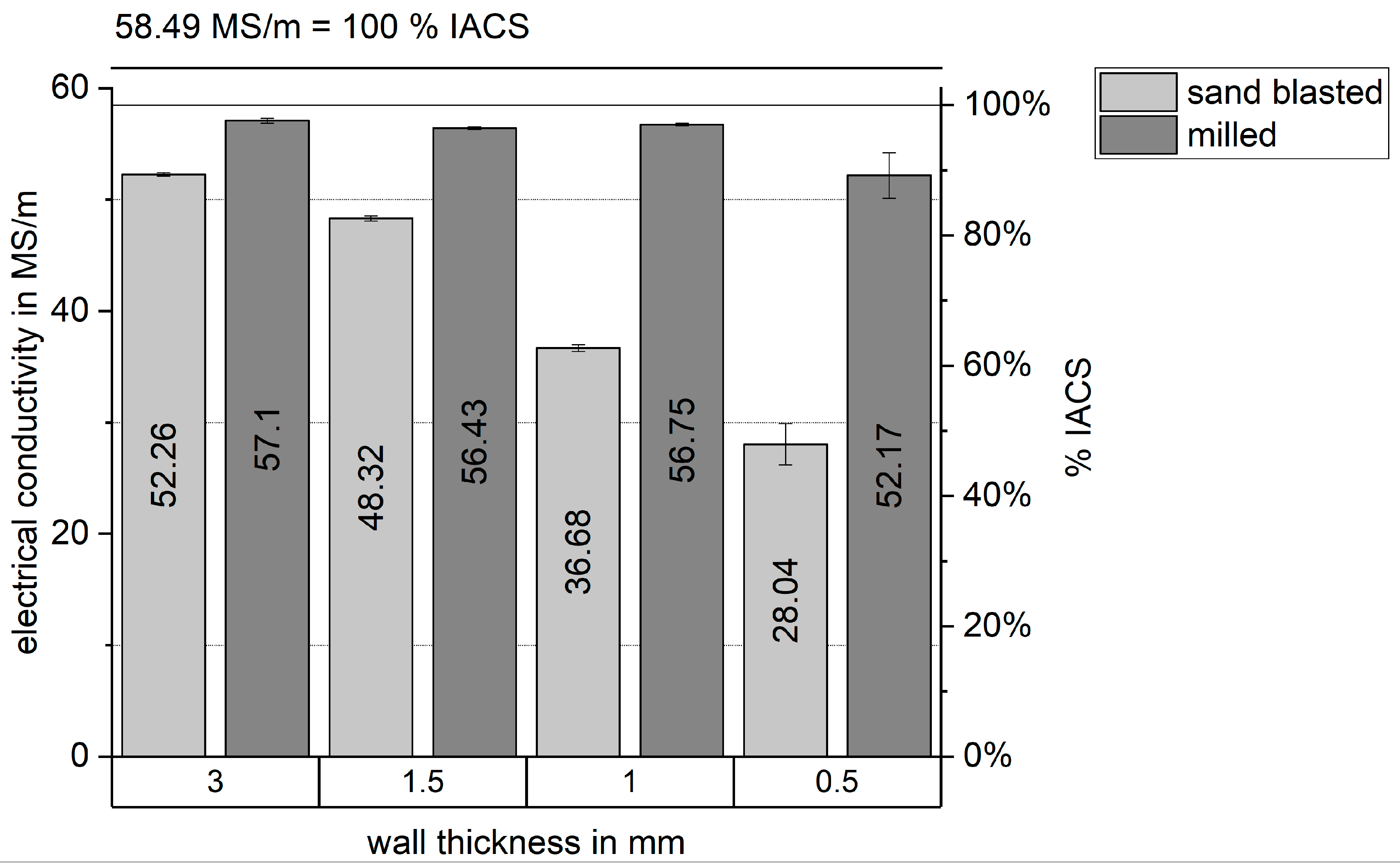 Materials 14 03642 g008