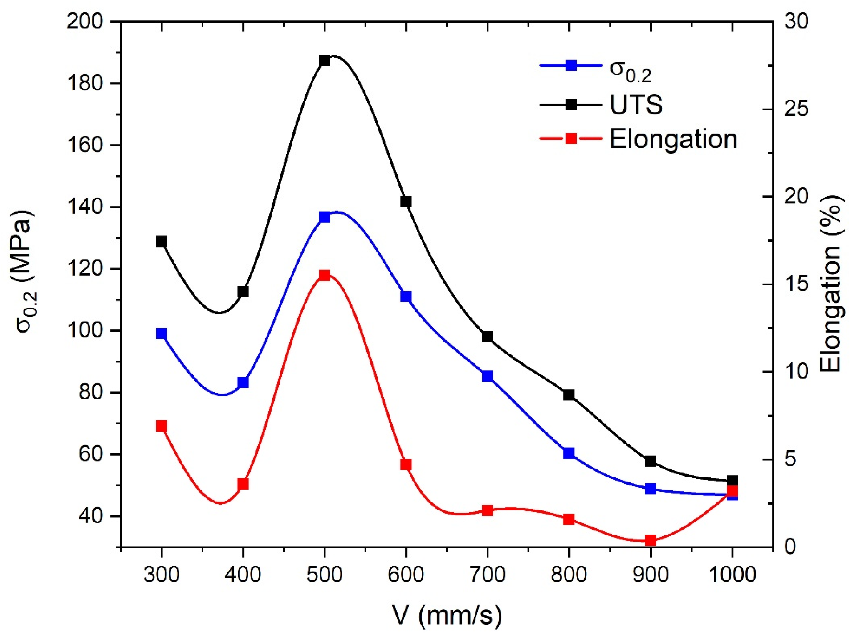 Materials 14 03644 g005