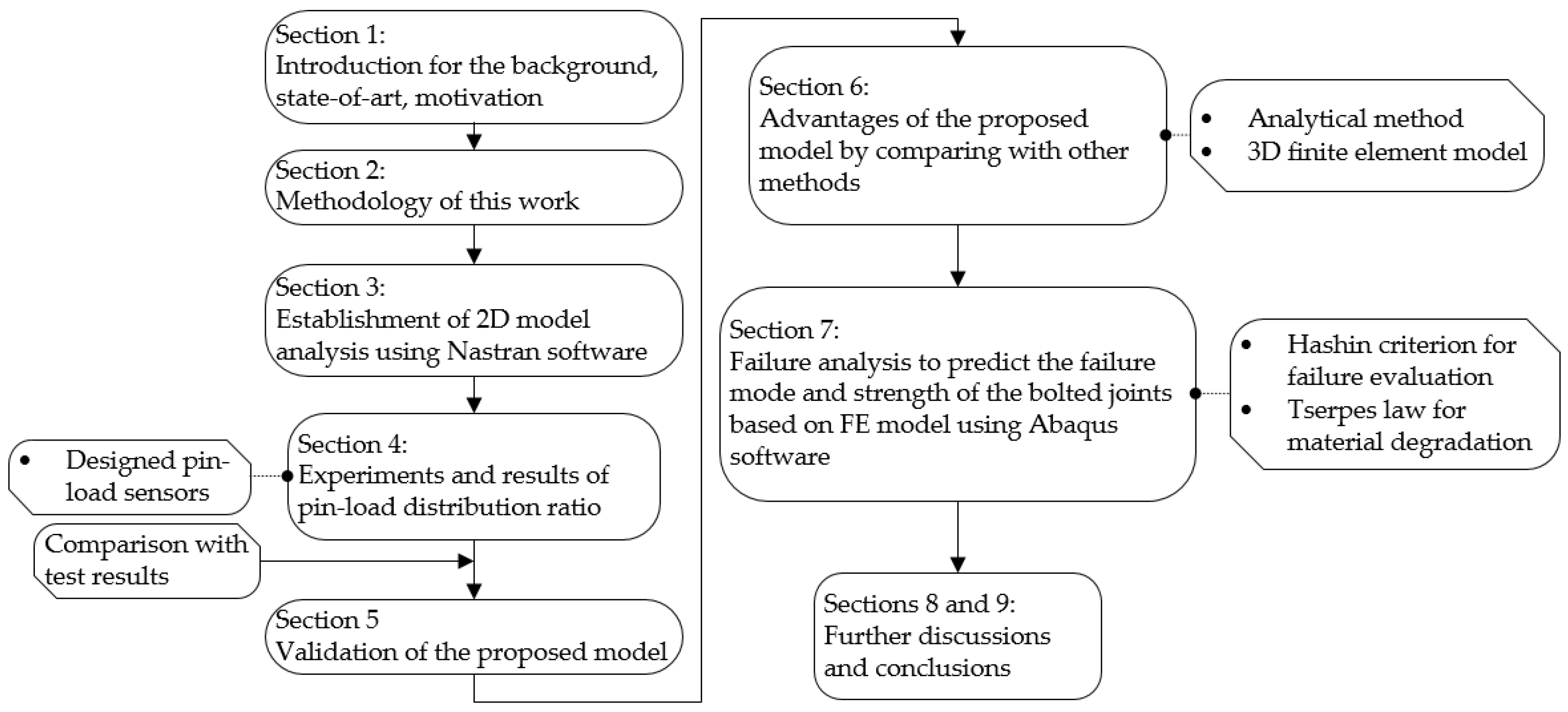 Materials 14 03646 g001