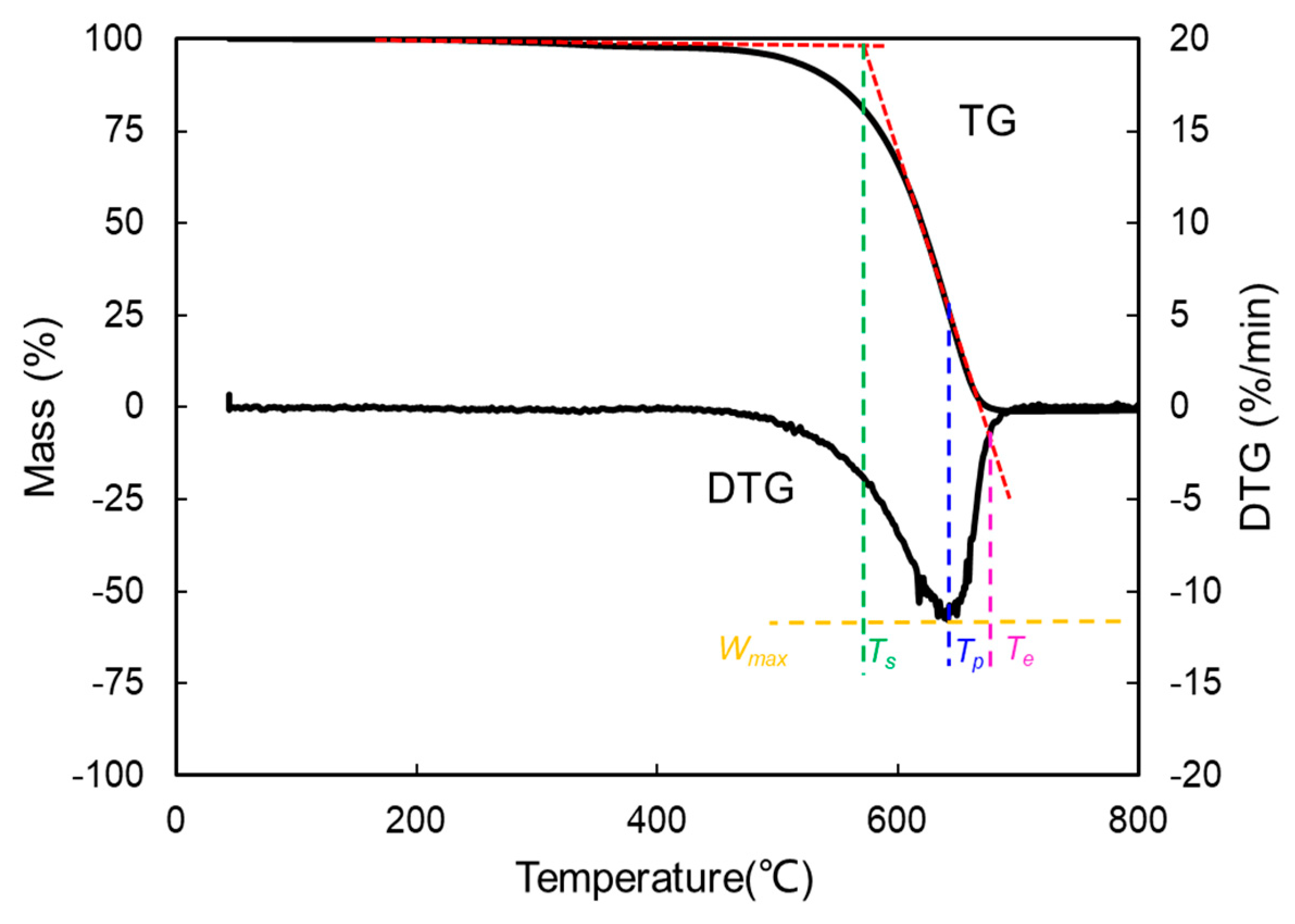 Materials 14 03647 g003 Materials 14 03647 g003