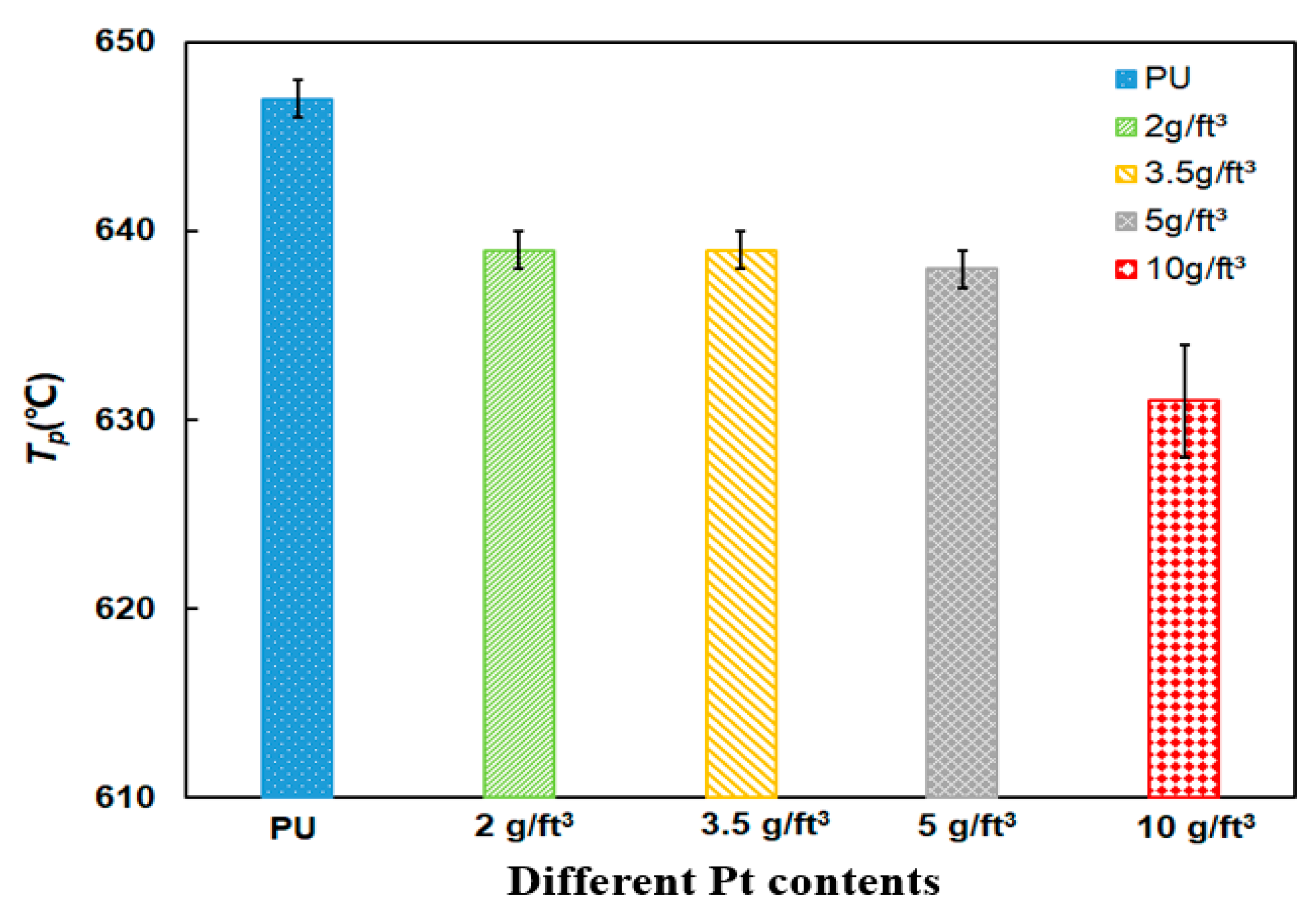 Materials Free Full Text Influence Of Different Thermal Aging Conditions On Soot Combustion With Catalyst By Thermogravimetric Analysis Html