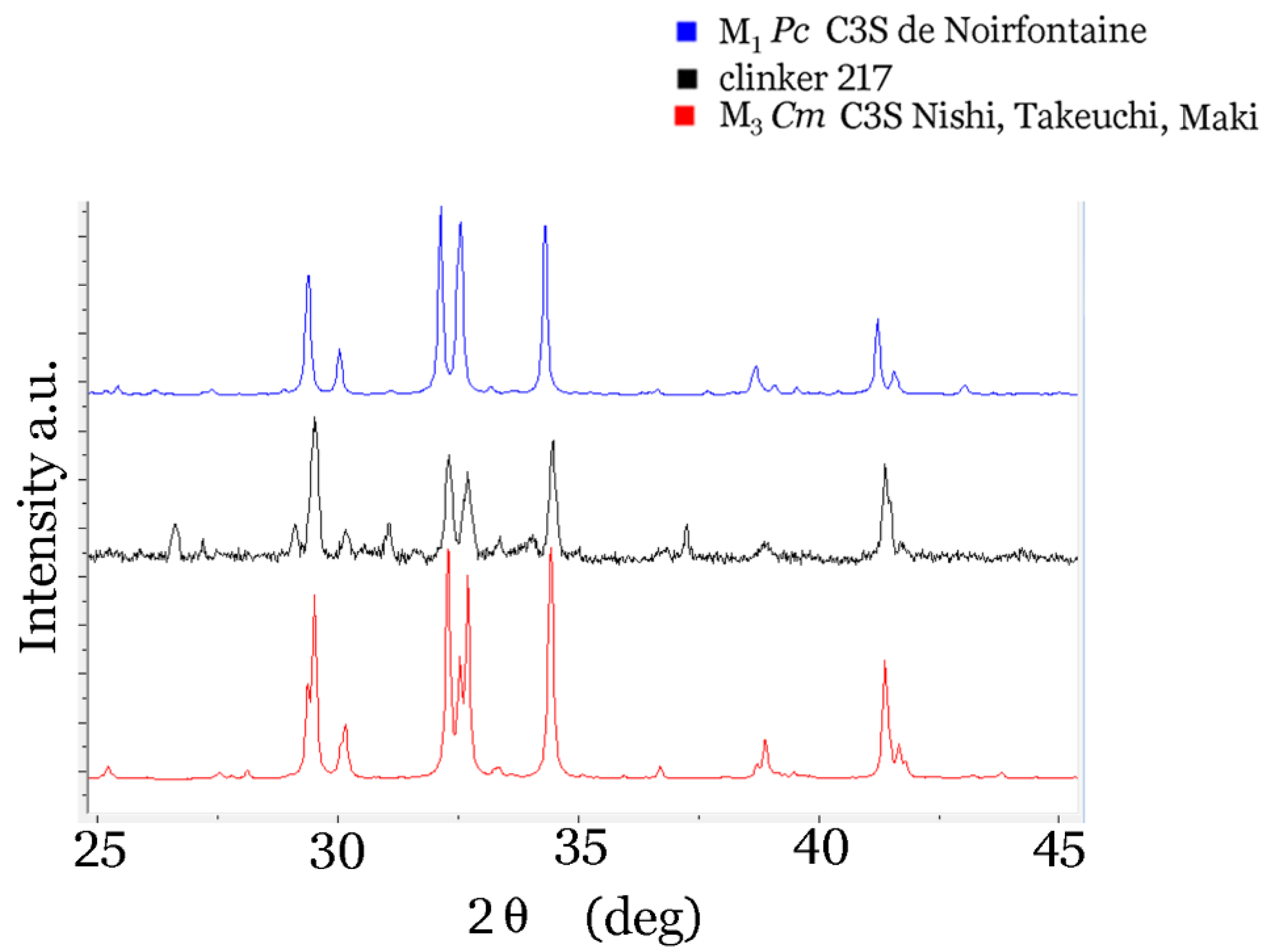 Materials Free Full Text Combining Raman Spectroscopy Dft Calculations And Atomic Force Microscopy In The Study Of Clinker Materials Html Materials Free Full Text Combining Raman Spectroscopy Dft Calculations And Atomic Force Microscopy In The Study Of Clinker Materials Html