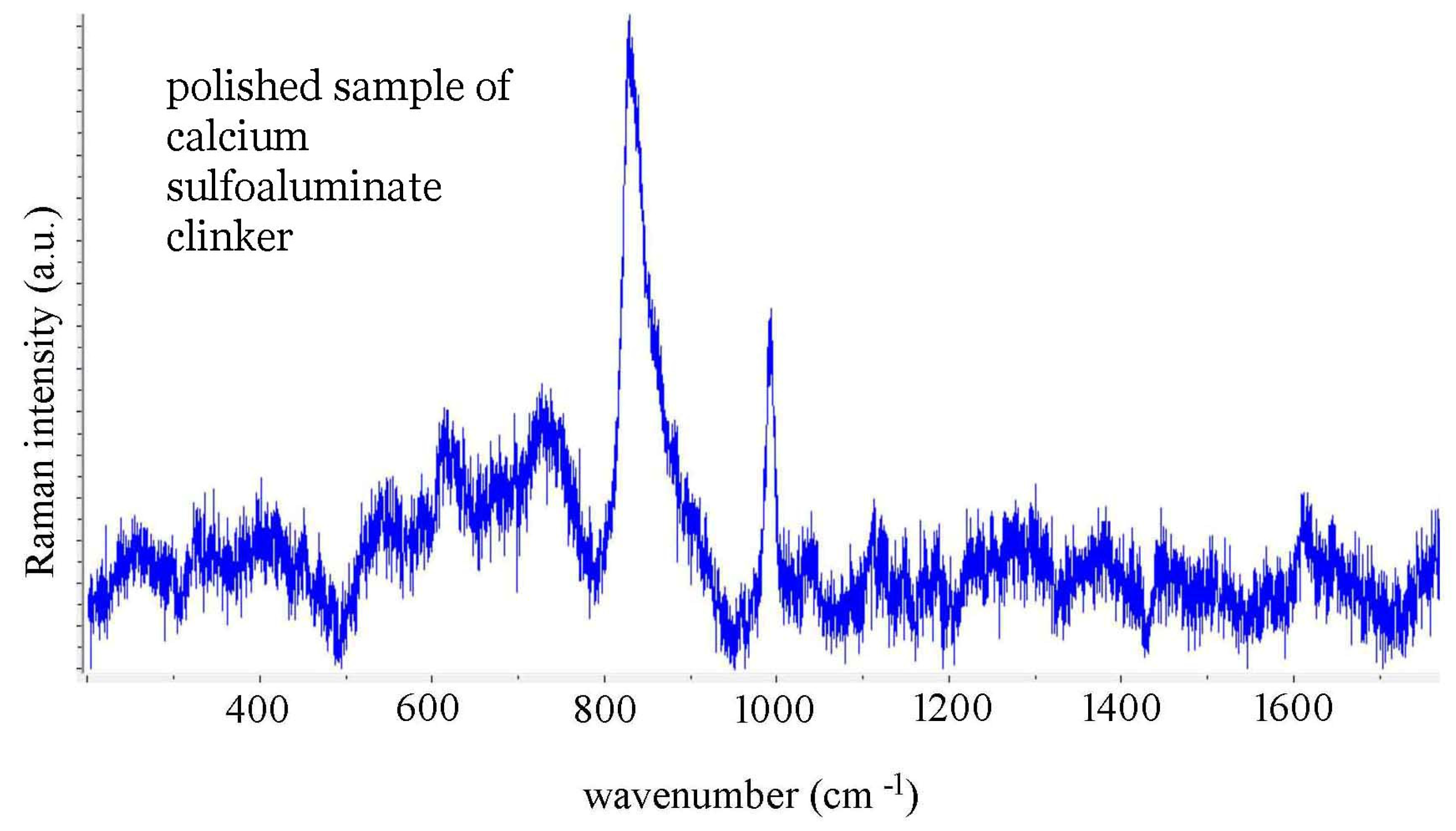 Materials Free Full Text Combining Raman Spectroscopy Dft Calculations And Atomic Force Microscopy In The Study Of Clinker Materials Html Materials Free Full Text Combining Raman Spectroscopy Dft Calculations And Atomic Force Microscopy In The Study Of Clinker Materials Html