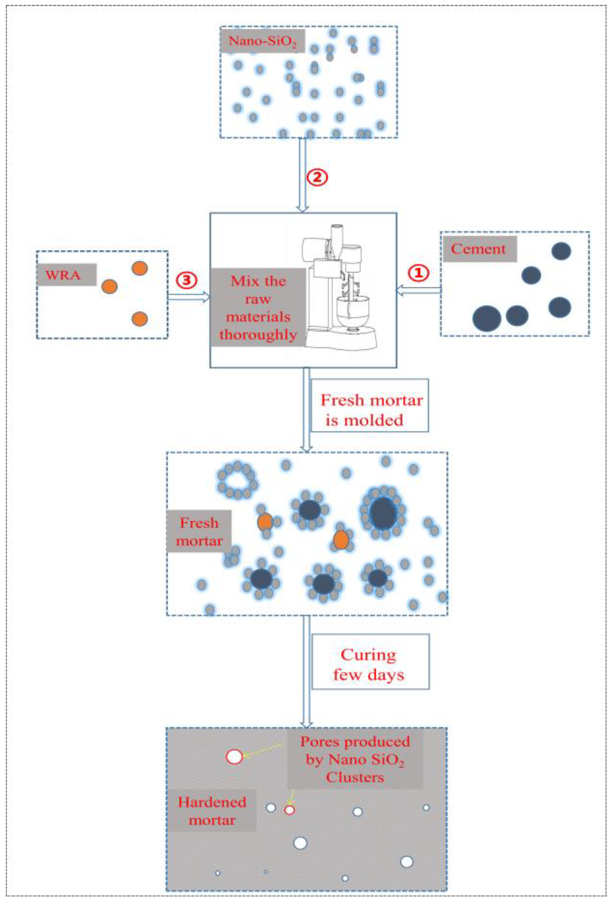 Materials 14 03653 g001