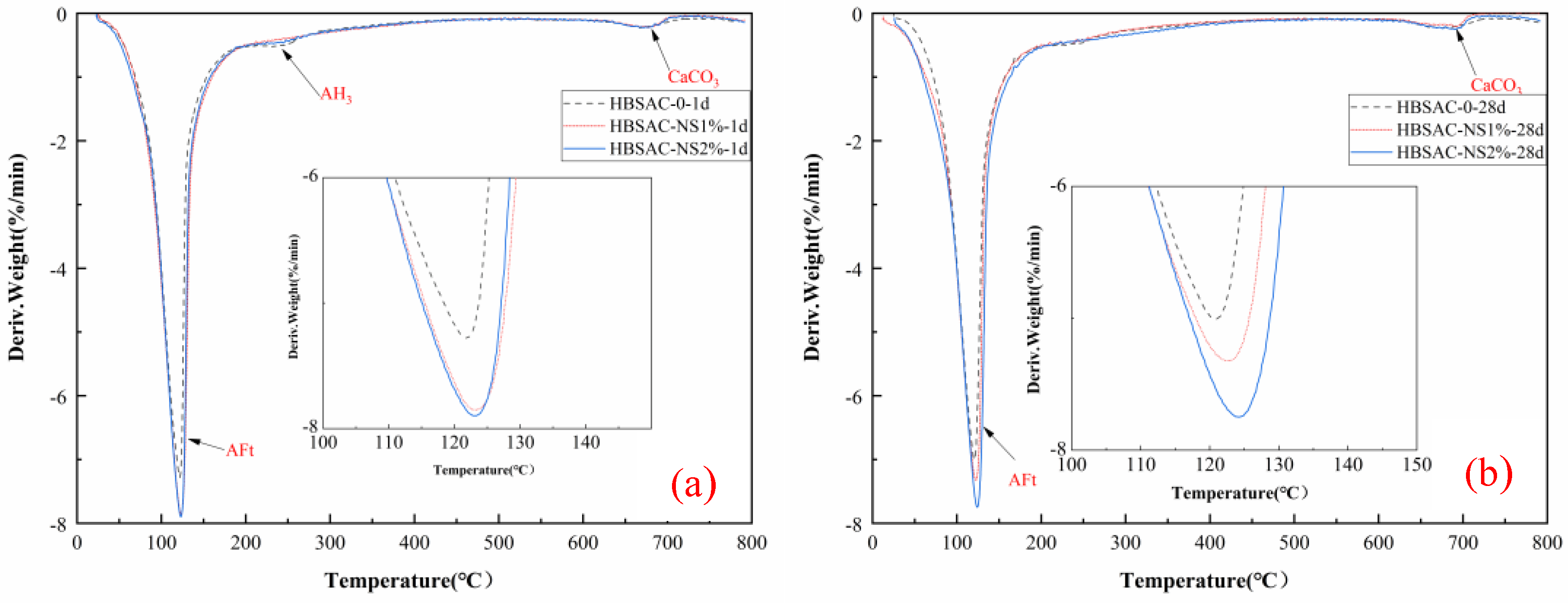 Materials 14 03653 g006a