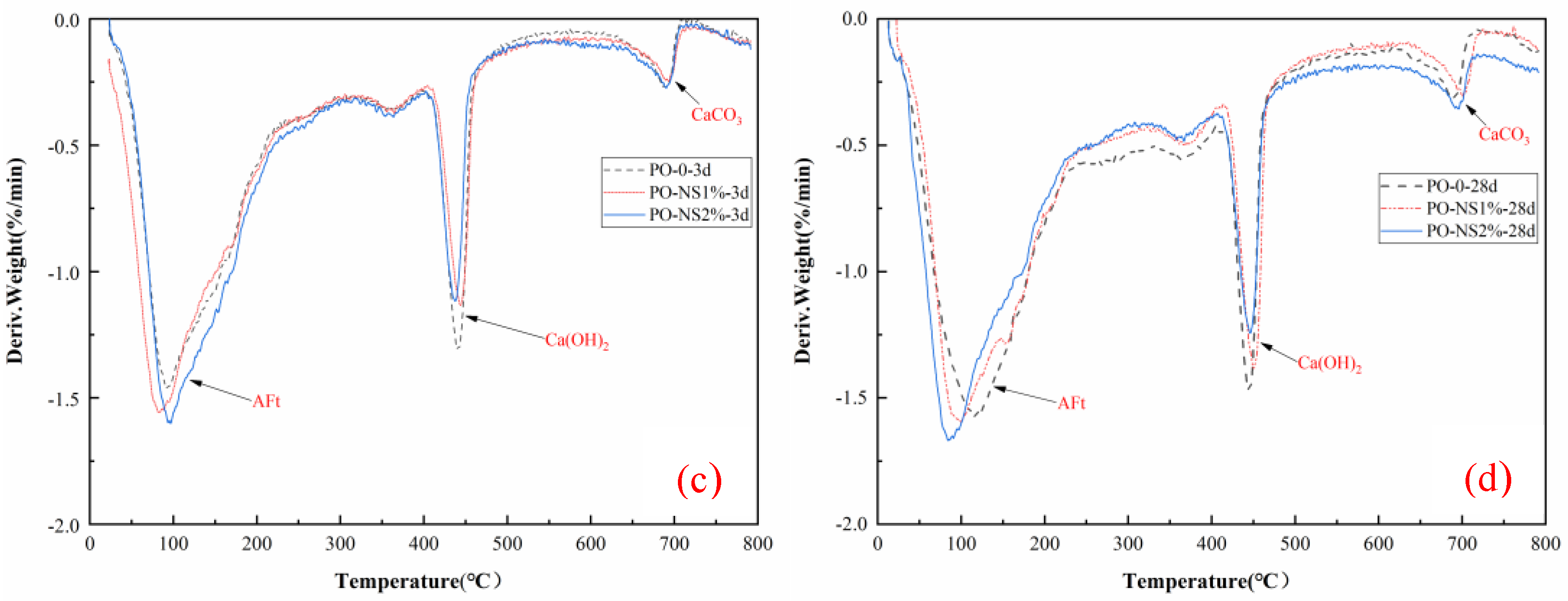 Materials 14 03653 g006b