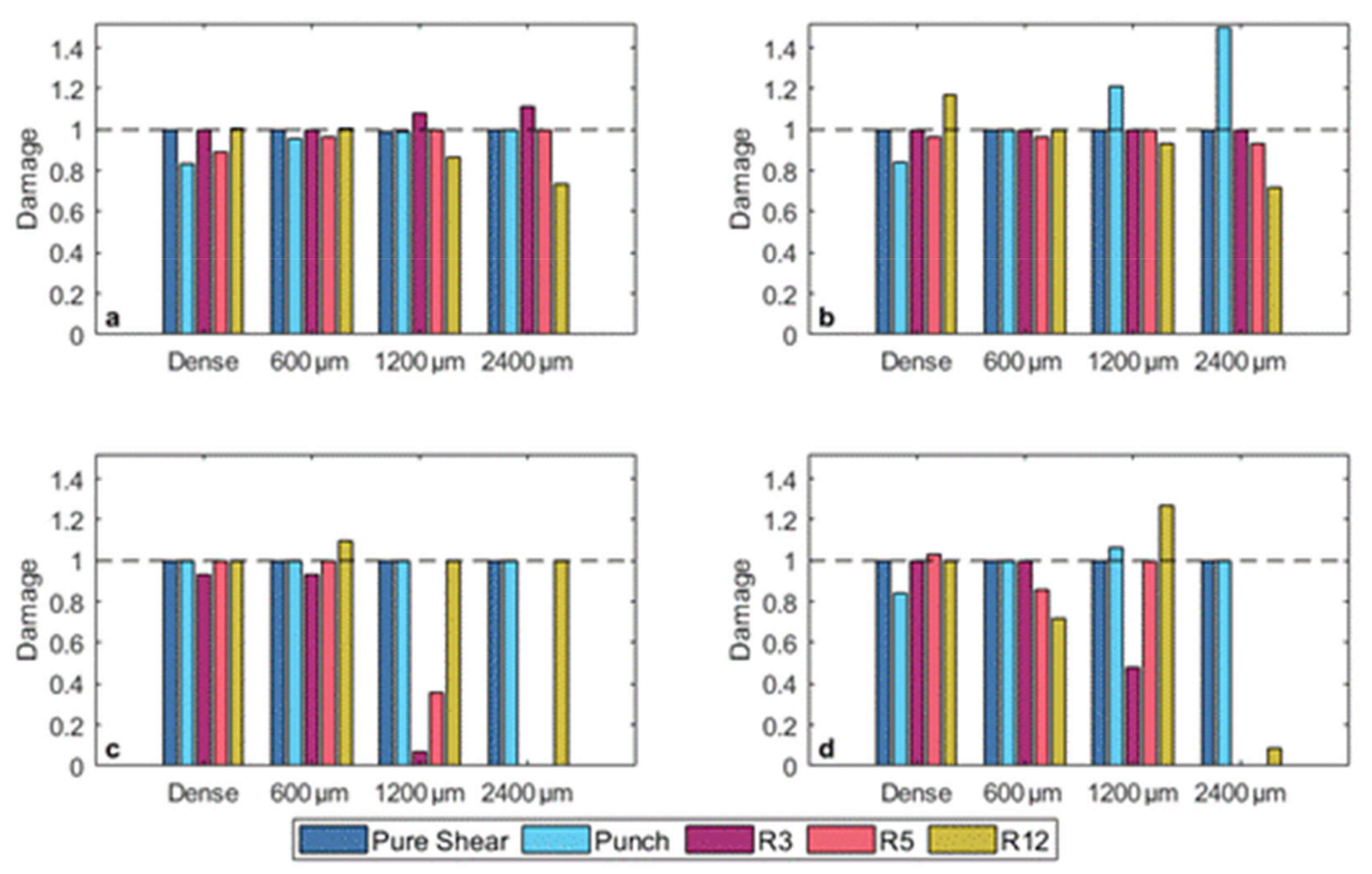 Materials 14 03657 g003