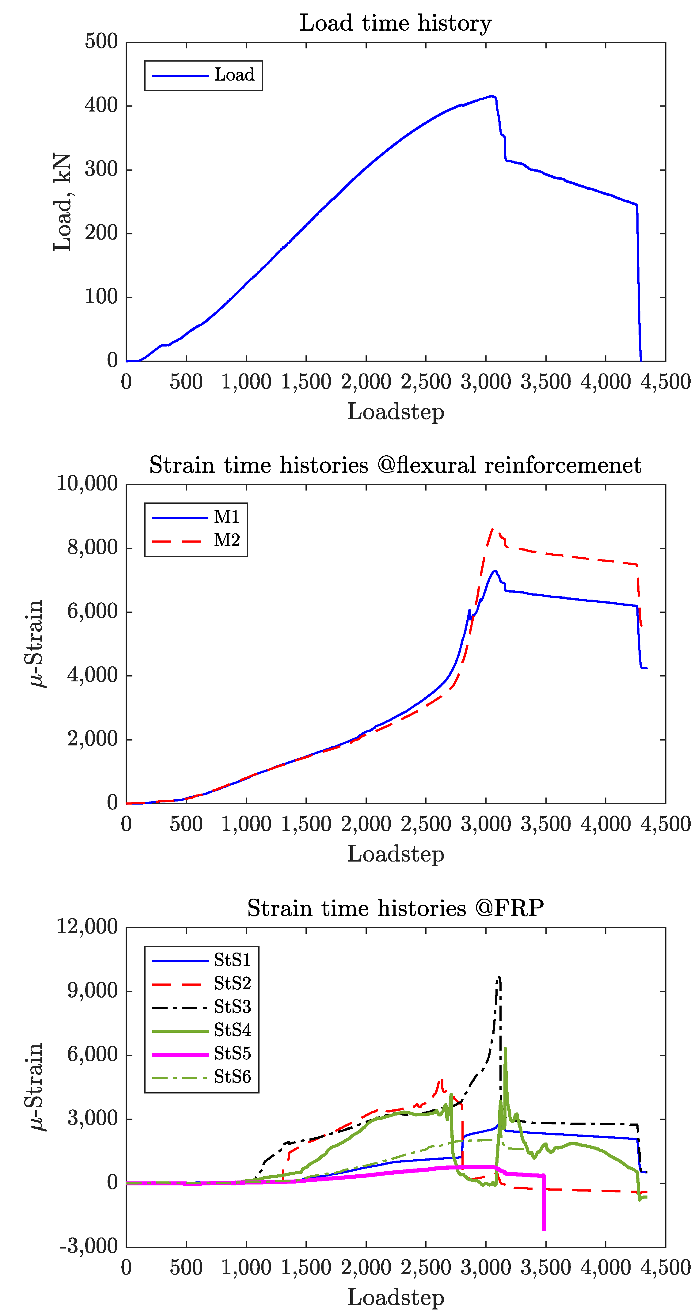Materials 14 03659 g011 550