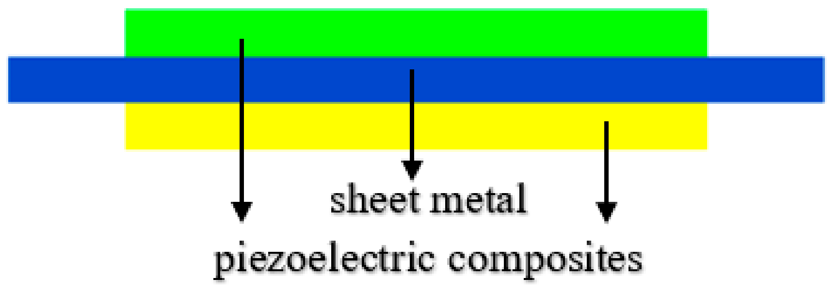 Materials 14 03661 g001 550