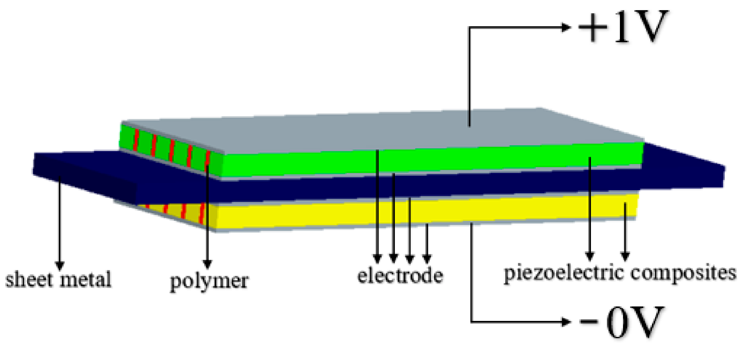 Materials 14 03661 g003 550
