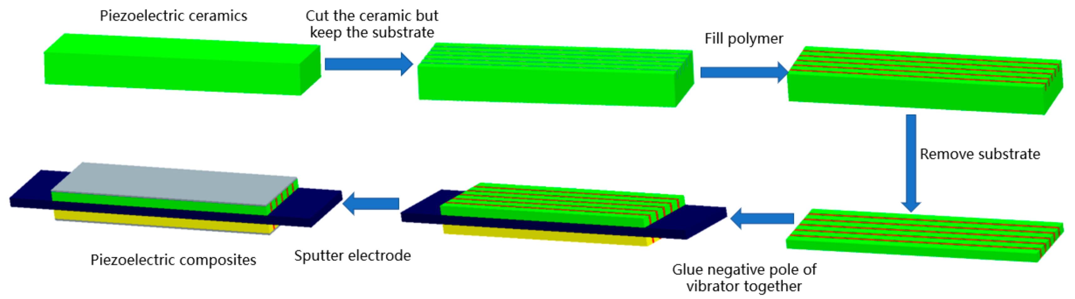 Materials 14 03661 g008 550