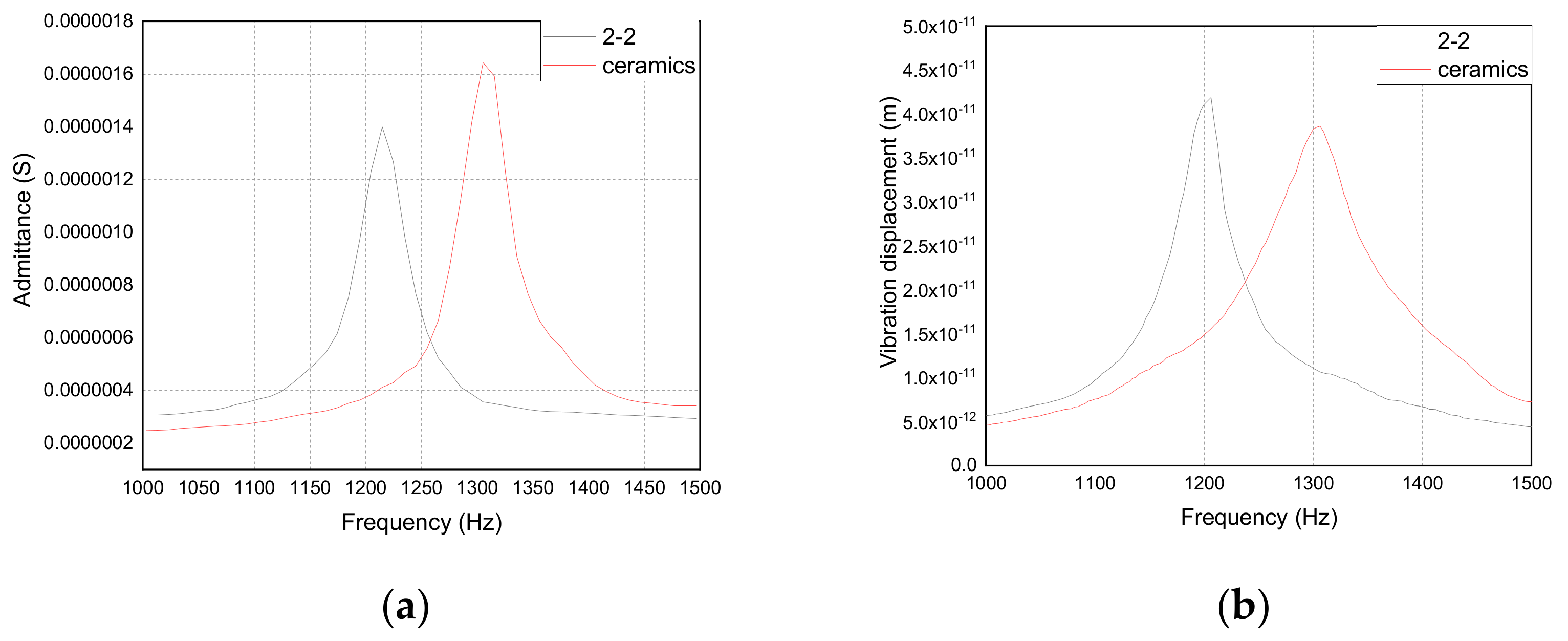 Materials 14 03661 g012 550