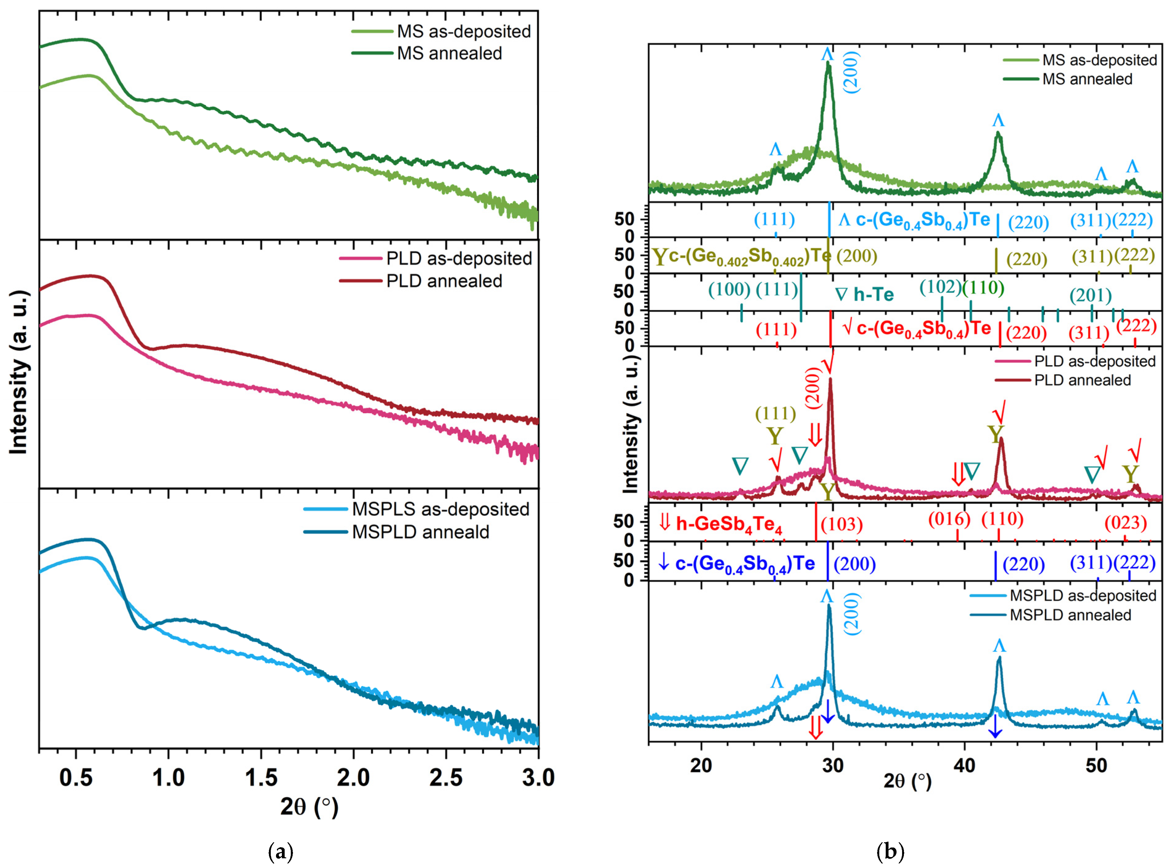 Materials 14 03663 g001 550