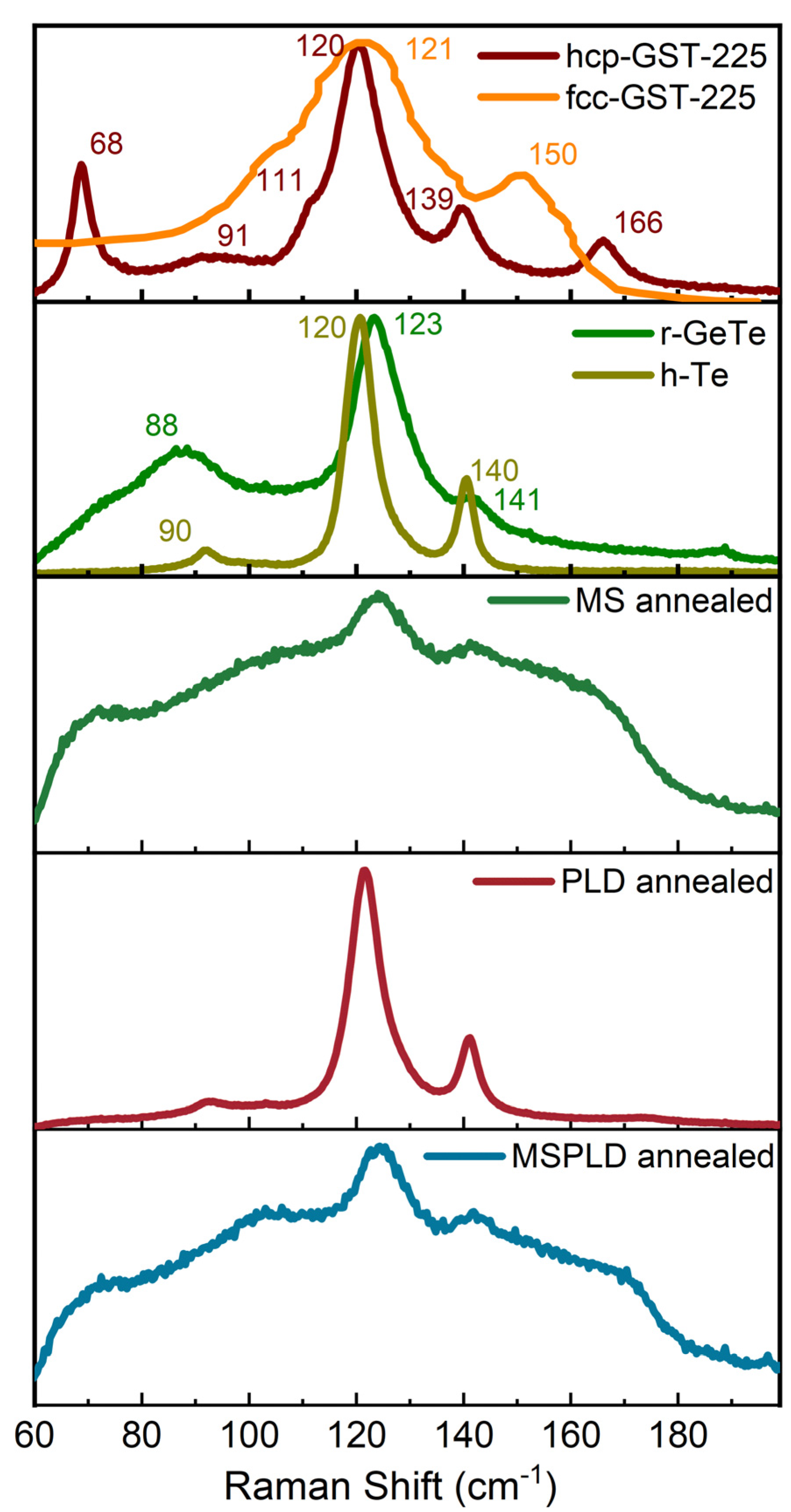 Materials 14 03663 g002 550