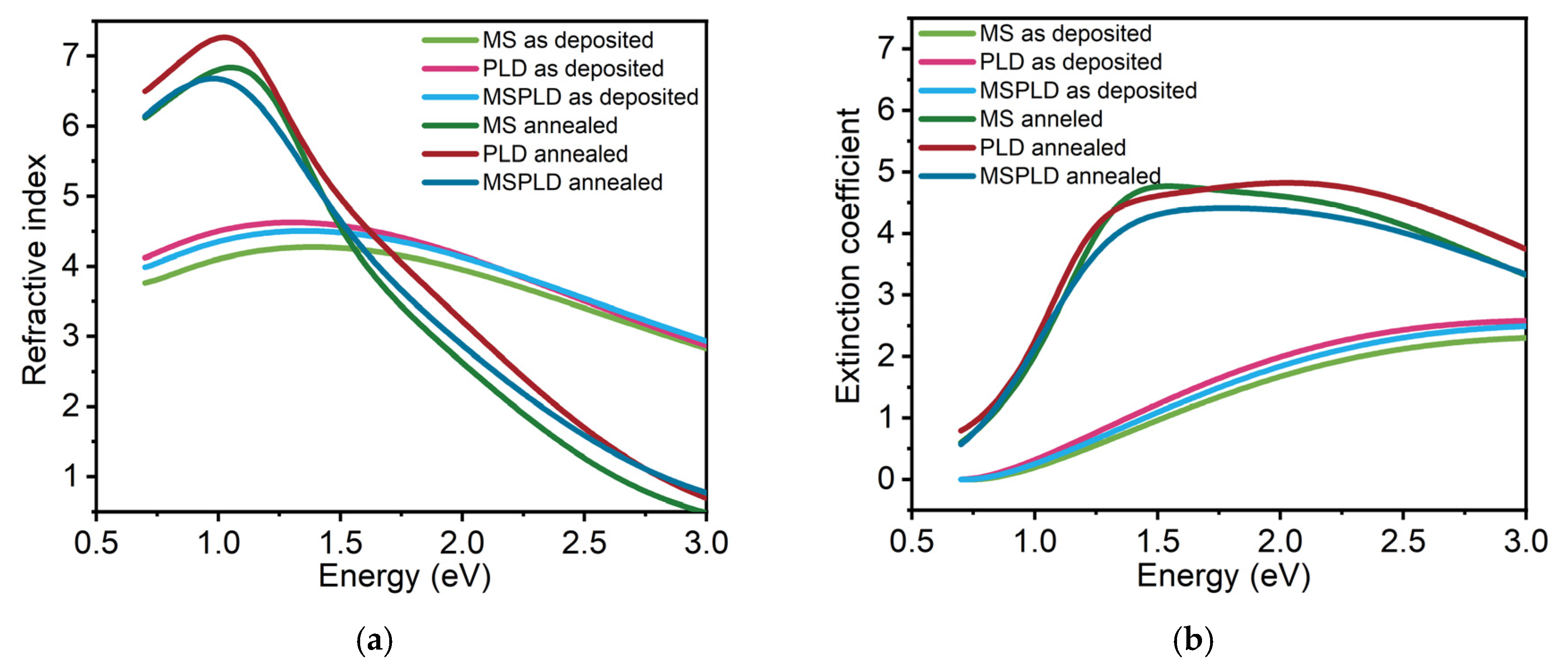 Materials 14 03663 g003 550