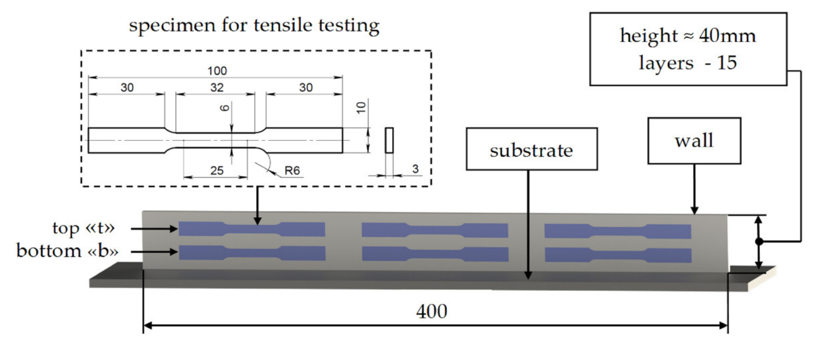 Materials 14 03665 g005