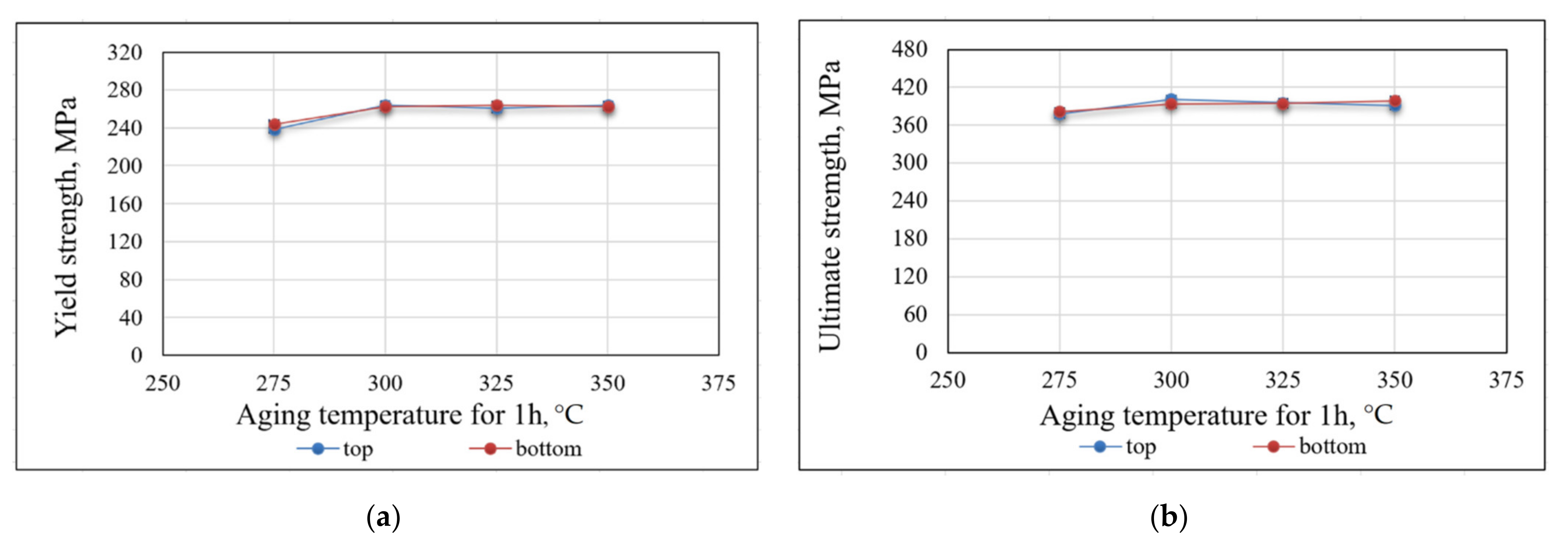 Materials 14 03665 g009