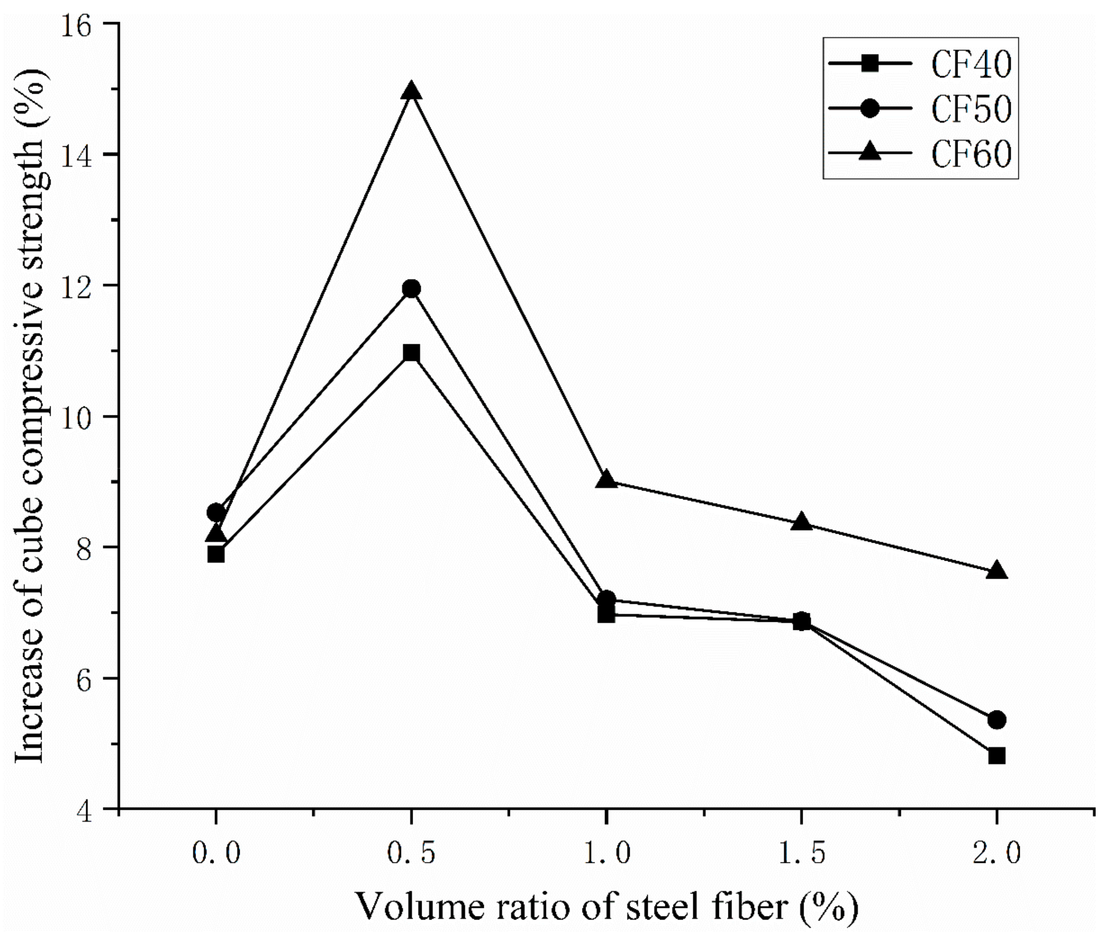 Materials 14 03669 g006
