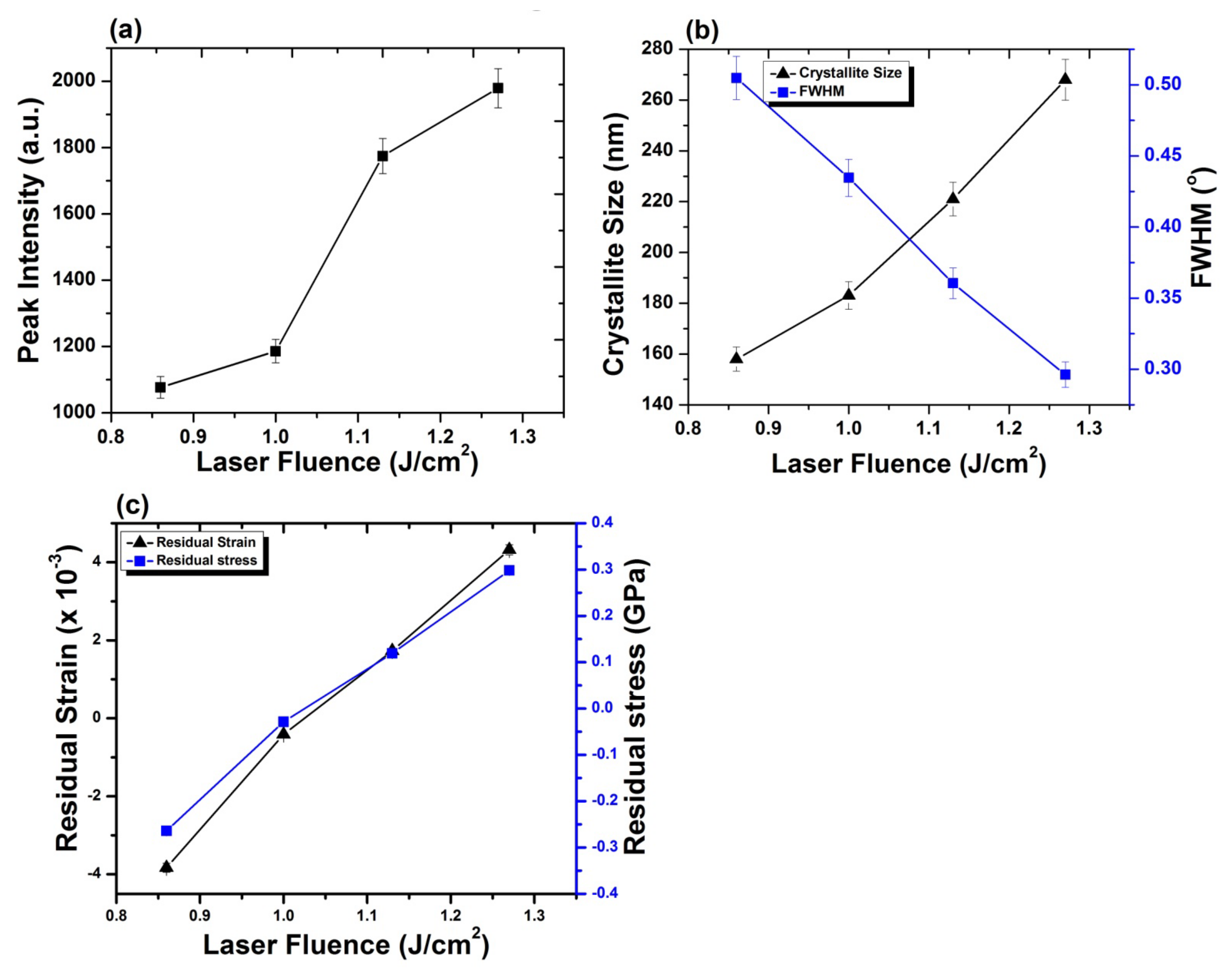 Materials 14 03671 g008