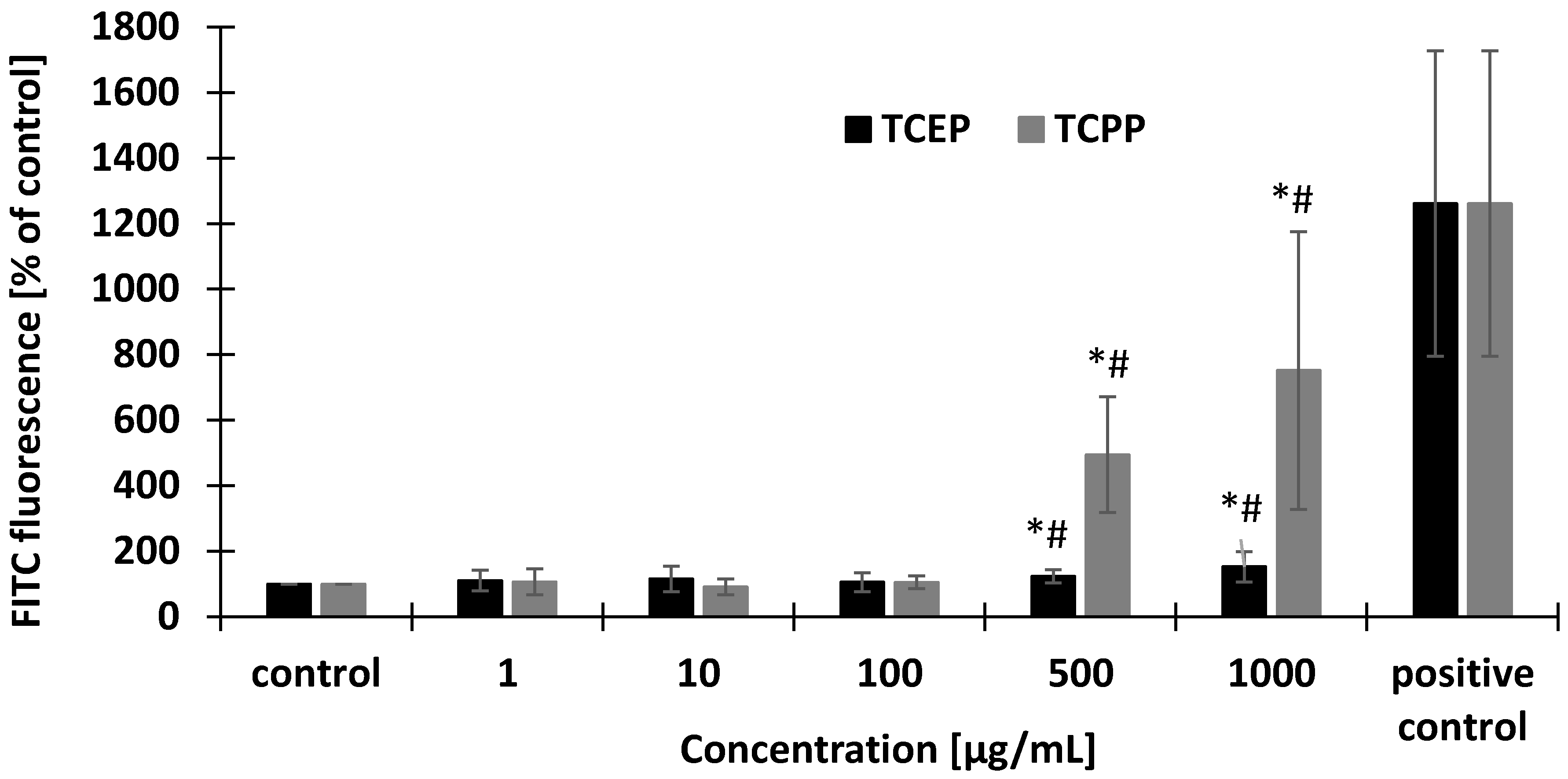 Materials 14 03675 g003 550