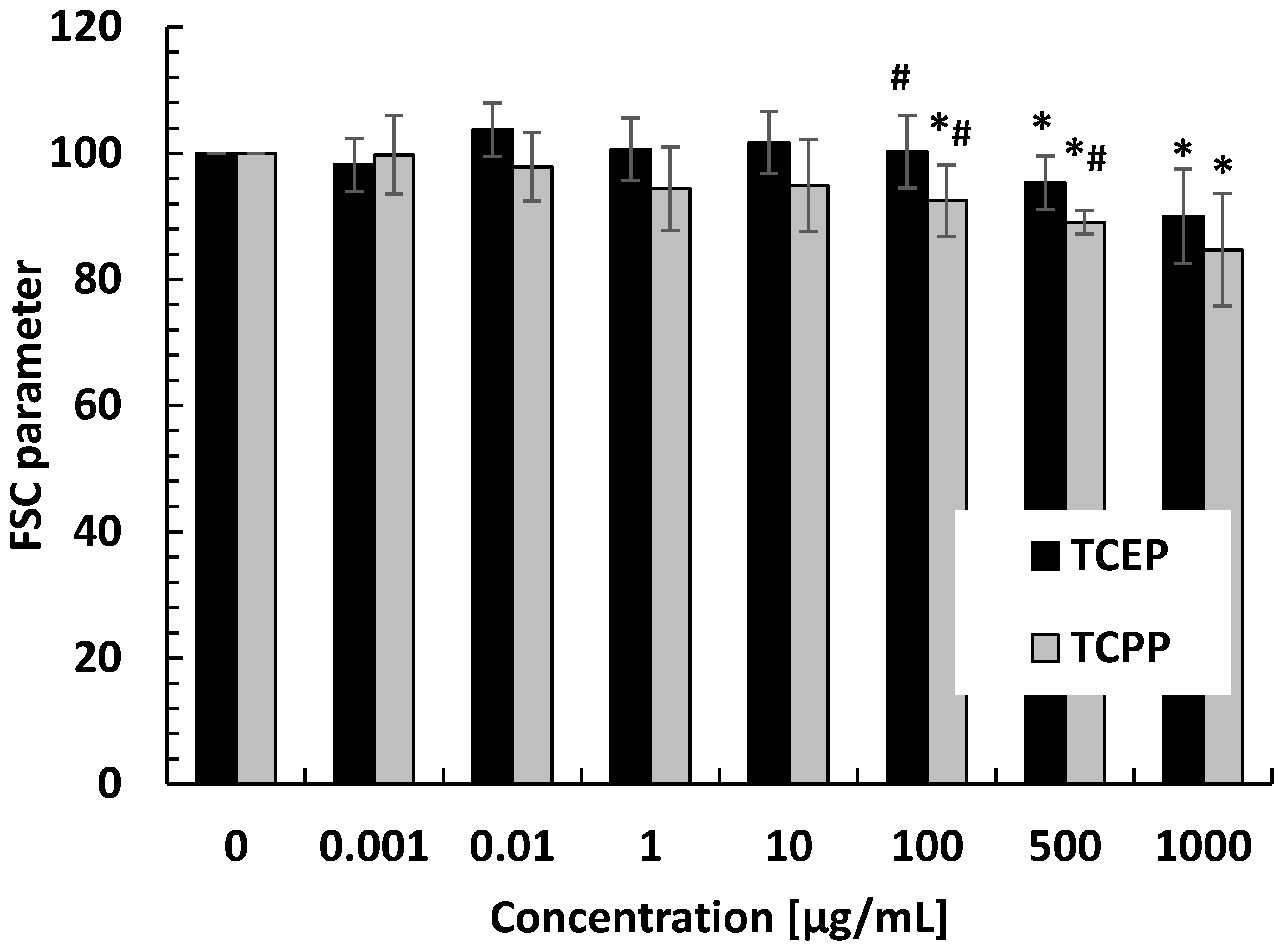 Materials 14 03675 g005 550