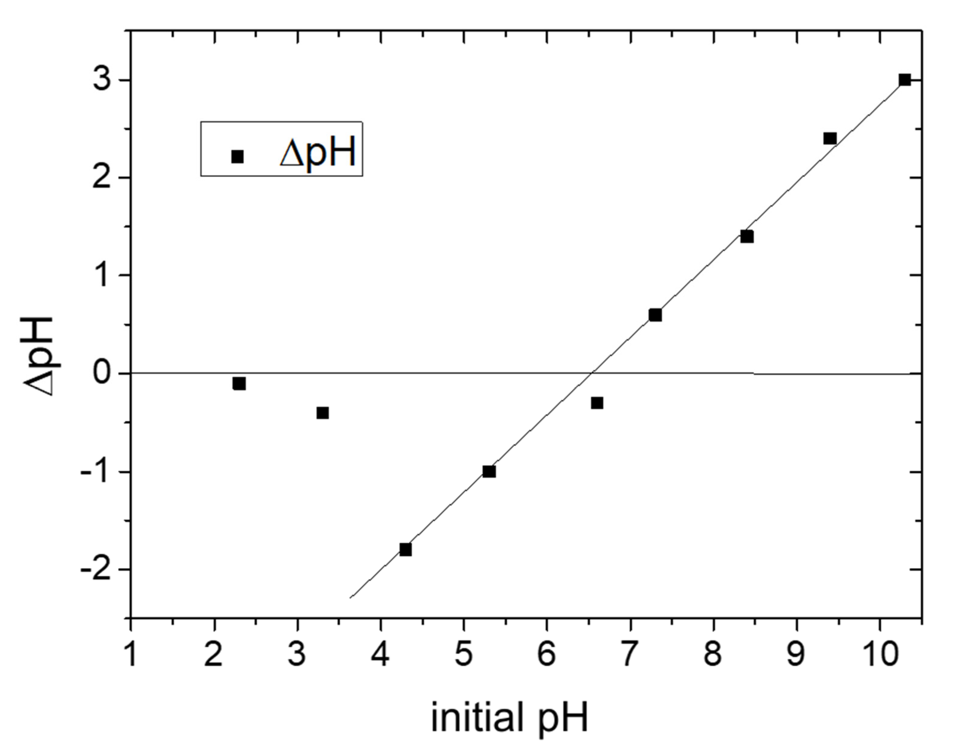 Materials 14 03676 g004 550