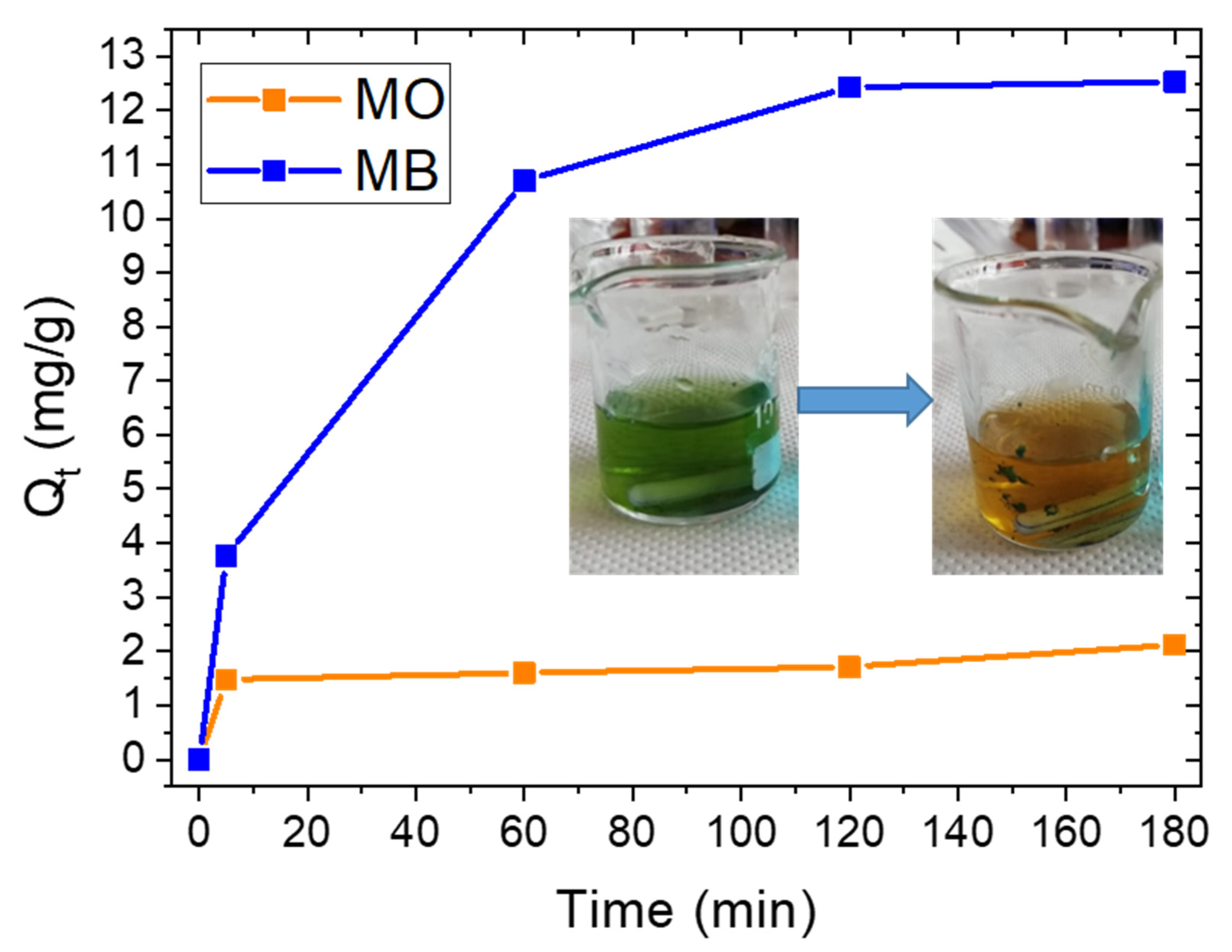 Materials 14 03676 g006 550