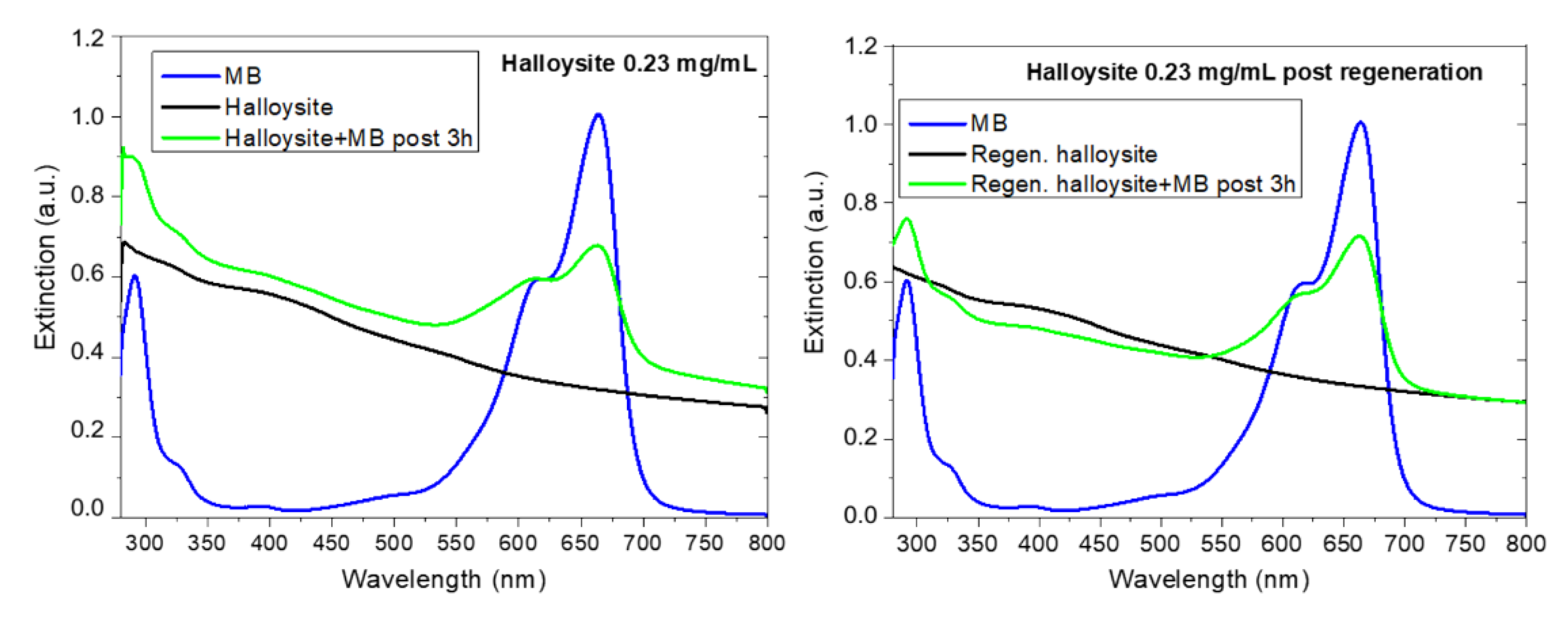 Materials 14 03676 g008 550