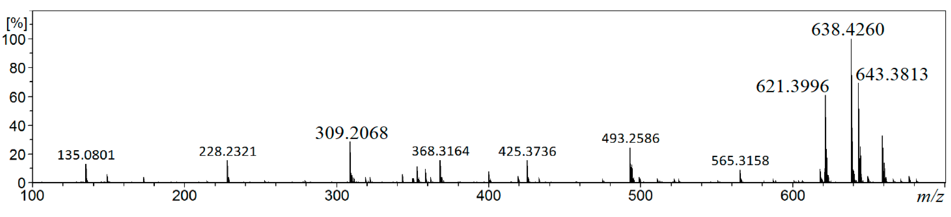 Materials Free Full Text Ethoxylated Butoxyethanol Badge Adducts New Potential Migrants From Epoxy Resin Can Coating Material Html Materials Free Full Text Ethoxylated Butoxyethanol Badge Adducts New Potential Migrants From Epoxy Resin Can Coating Material Html