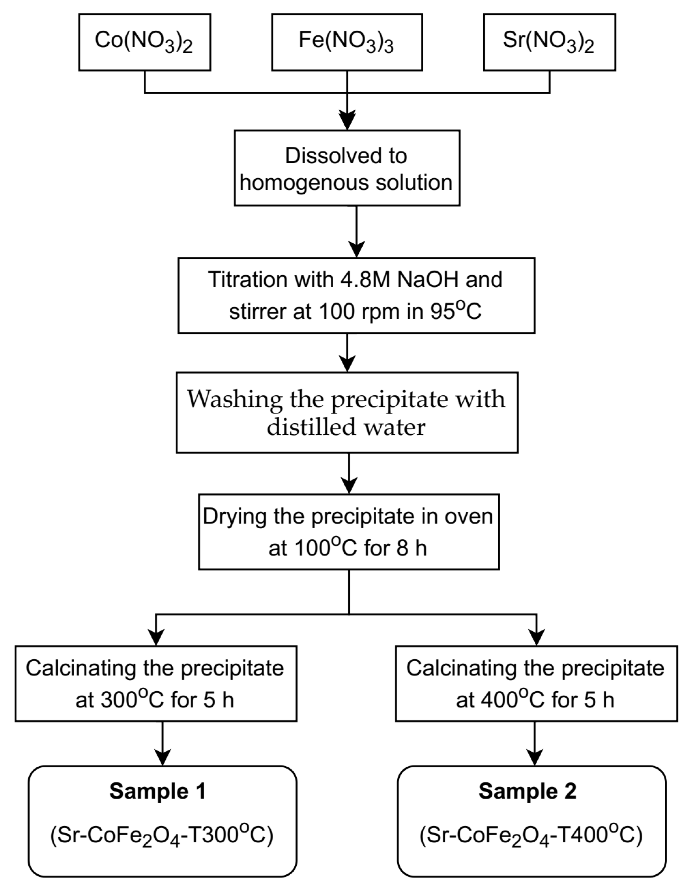 Materials 14 03684 g001 Materials 14 03684 g001