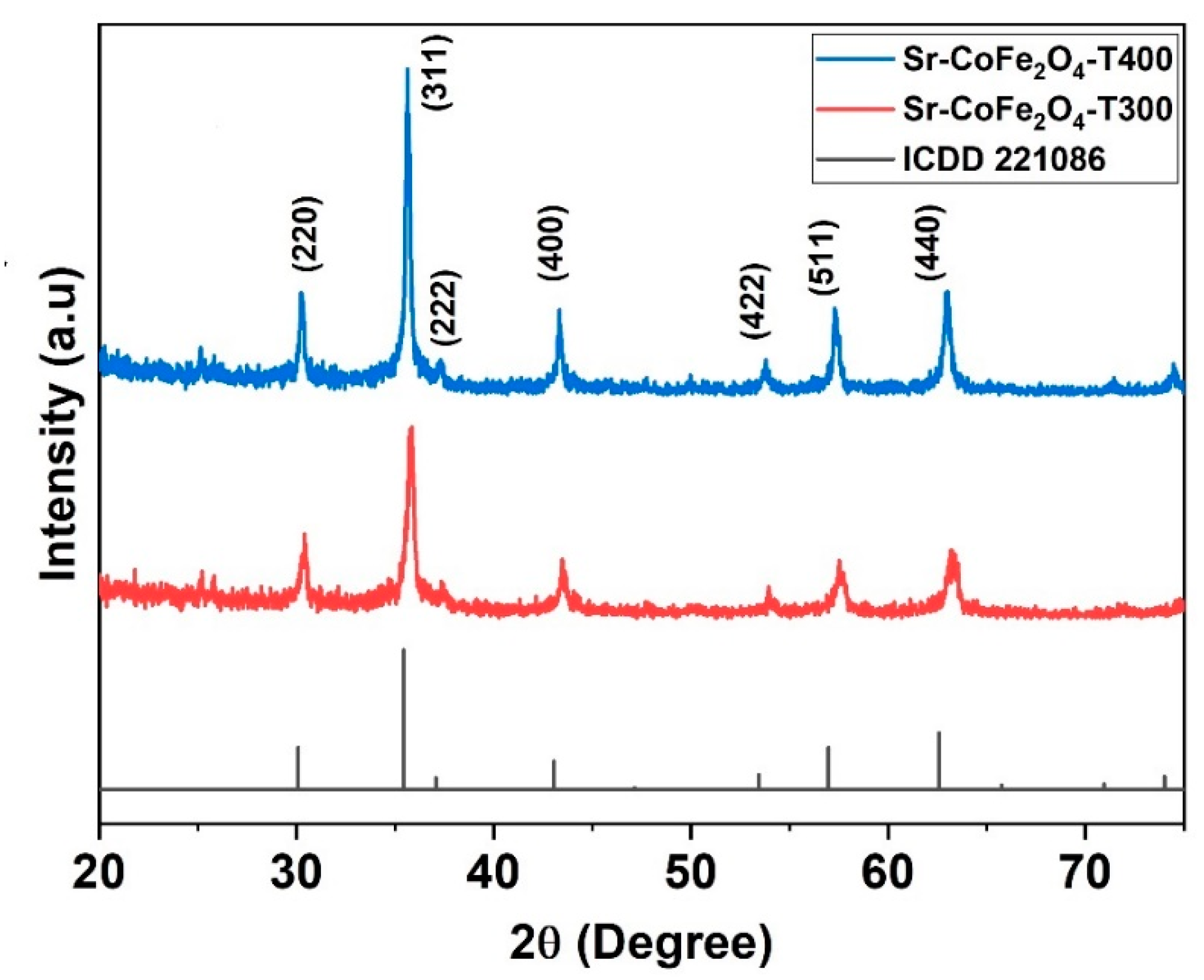 Materials 14 03684 g002 Materials 14 03684 g002